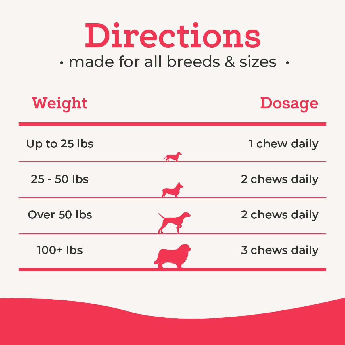 Dr. Joseph's VetPro Complete Multivitamin Dog Supplement, 120 Count (Large Dog 60 Day Supply), 5in1 Chew with Vitamins, Enzymes & Nutrients, Hip & Joint Health, Immune System & Allergy Support