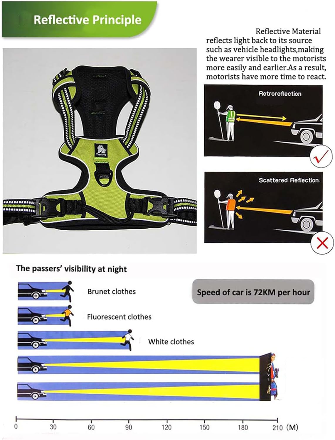 TRUE LOVE Adjustable No-Pull Dog Harness Reflective Pup Vest Harnesses Comfortable Control Brilliant Colors Truelove TLH5651(Brown,M)