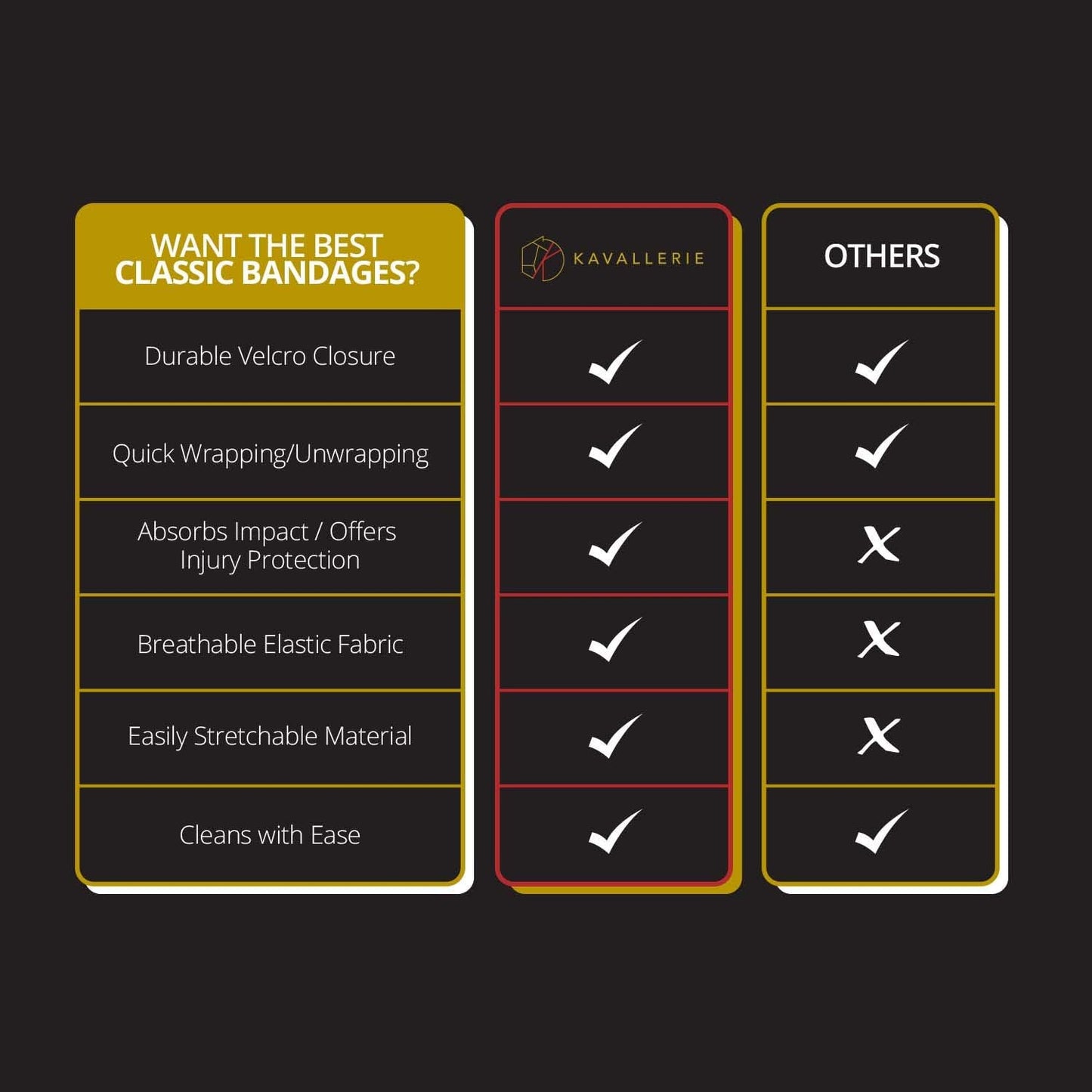 Kavallerie Classic Bandage for Horses, Distributes Pressure Evenly with Therapeutic Breathable Fleece Material, Stretchy, Provides, Leg Protection and Support - Black - (4 Units per Pack)