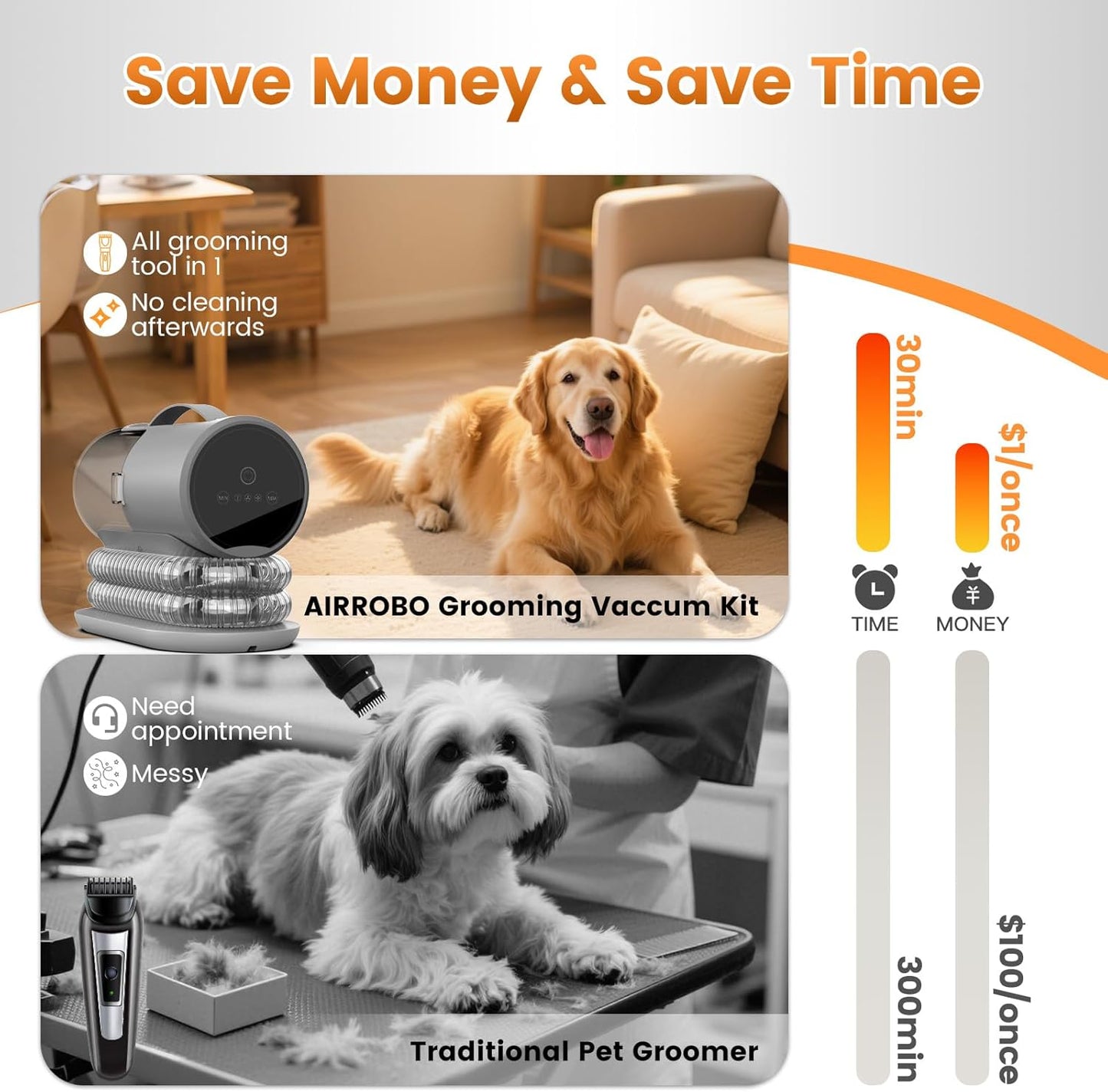 AIRROBO Dog Grooming Vacuum and Kit with Clipper Nail Trimmer Grinder, 12000Pa Pet Vacuum for Shedding Grooming, 2L Large Capacity Dog Hair Vacuum with 7 Pet Grooming Tools, PG100 Plus