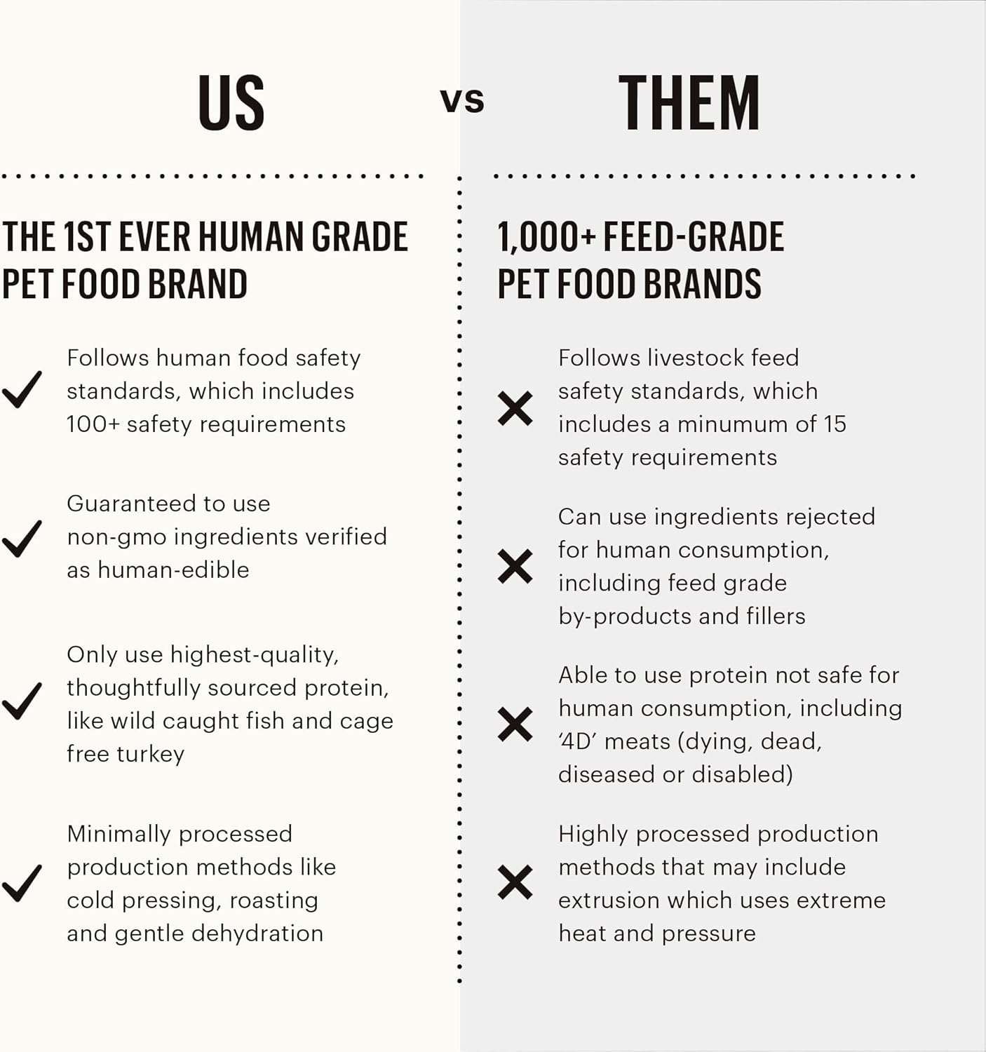 The Honest Kitchen Whole Food Clusters Whole Grain Beef & Oat Dry Dog Food, 5 lb Bag