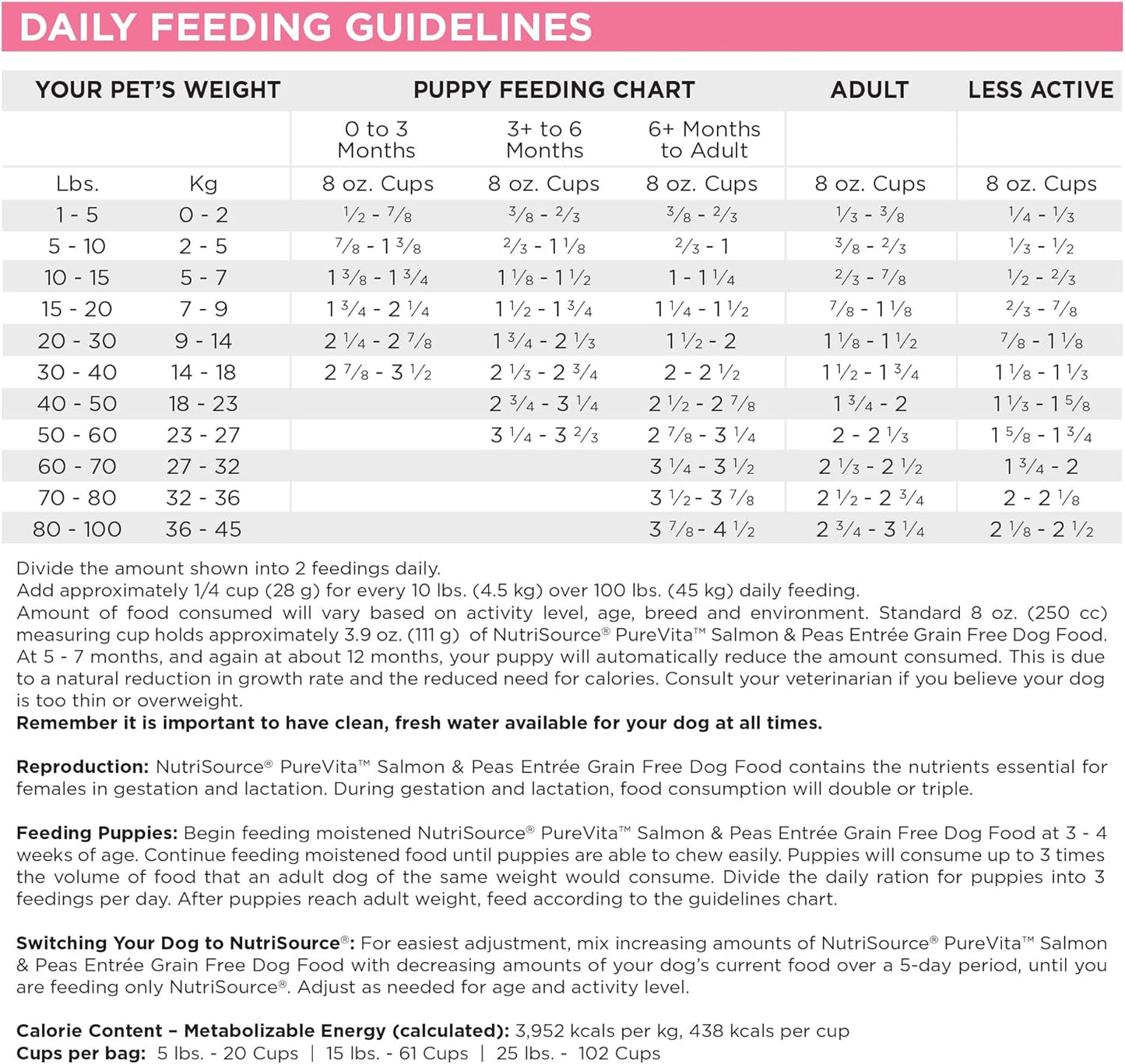 NutriSource Pure Vita Limited Ingredient Grain Free Dry Dog Food, Salmon and Peas, 12LB