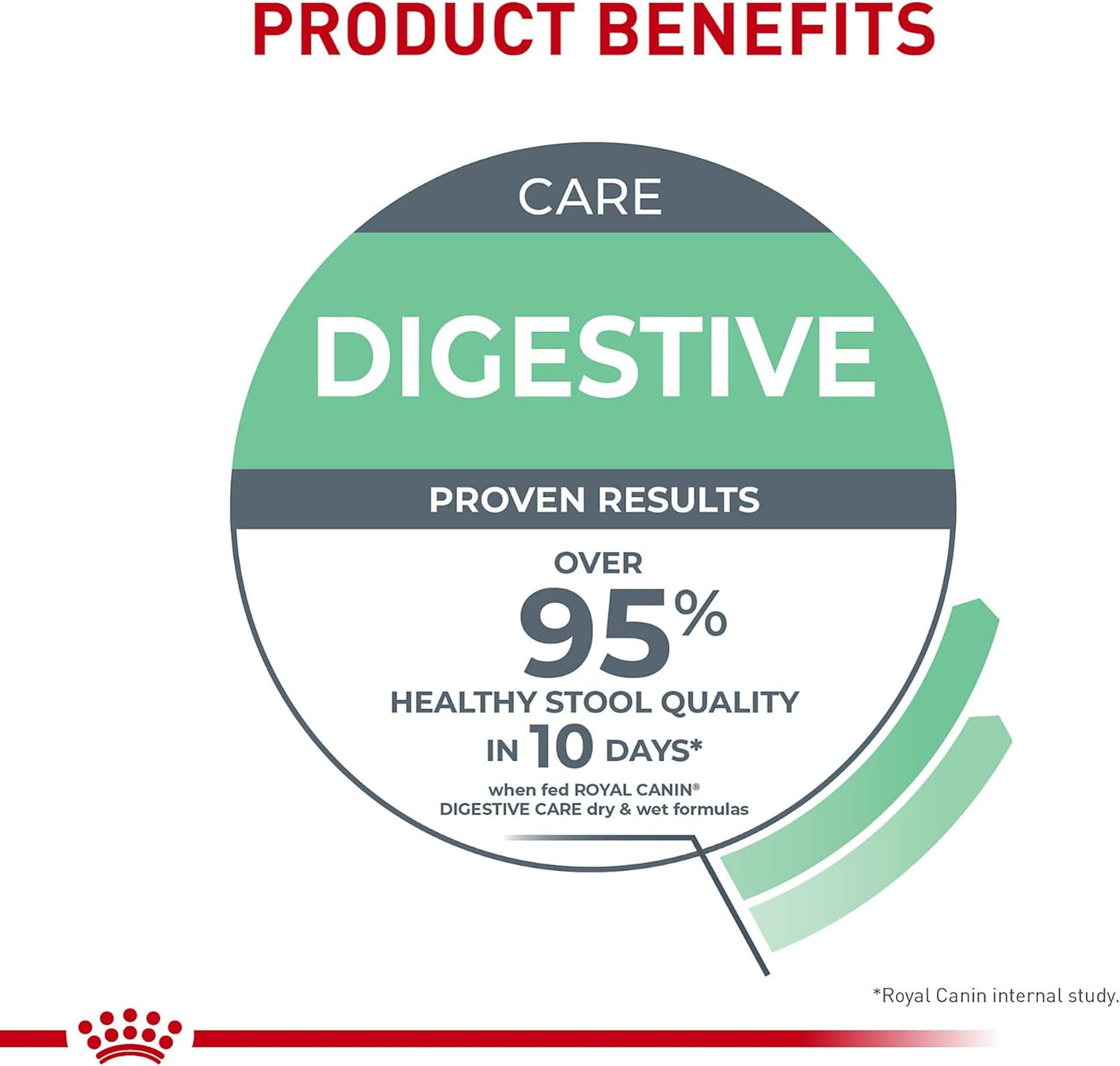 Royal Canin Feline Care Nutrition Digest Sensitive Loaf in Sauce Canned Cat Food, 3 oz., Case of 24