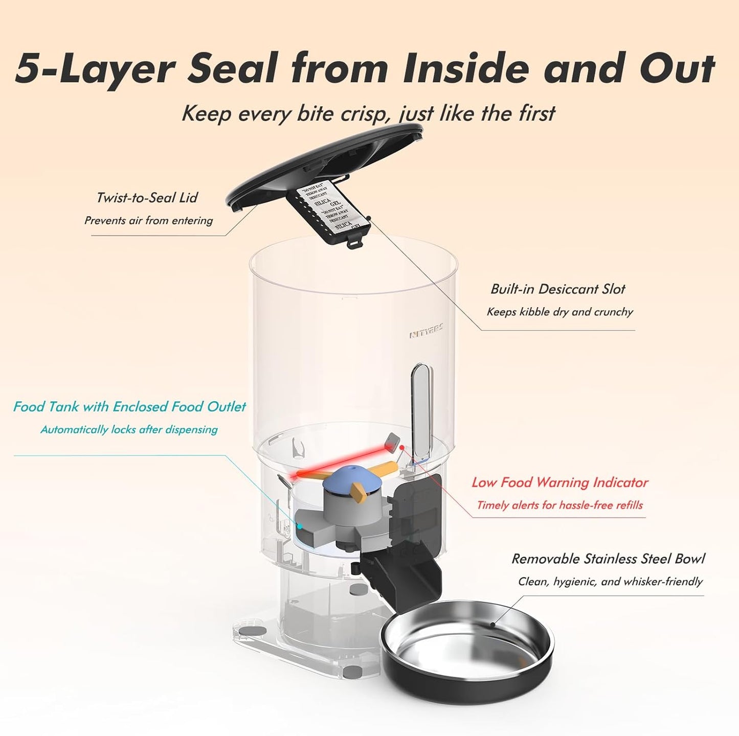 Automatic Cat Feeder - 5L Anti-Clog Cat Food Dispenser with Freshness Preservation, 1-6 Meals/Day, Programmable Portions, 10s Voice, 180-Day Battery Life, Auto Pet Feeder for Multi Cats and Dogs