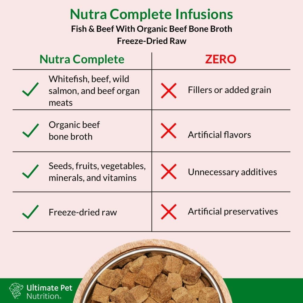 ULTIMATE PET NUTRITION Nutra Complete Bone Broth Infusions, 100% Freeze Dried Raw Veterinarian Formulated Dog Food with Antioxidants Prebiotics and Amino Acids (1 Pound, Bone Broth Fish)