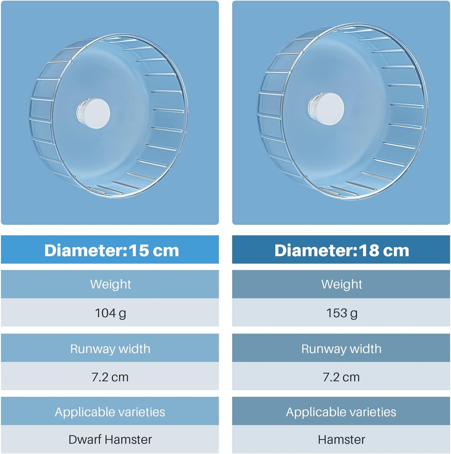 BUCATSTATE Silent Hamster Wheel, 6.7in Exercise Wheel for Gerbil, Dwarf Syrian Hamster, Rat, Mice