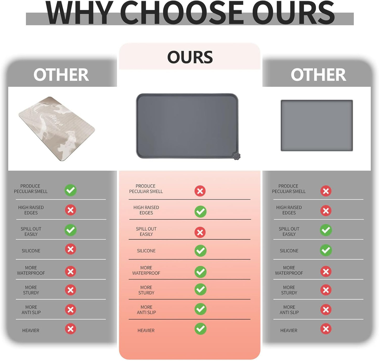 Waterproof Pet Feeding Mat with High Raised Edges, Heavier and Thicker Placemats for Cat Dog Water Bowl with BPA Free, Dogs Cats Food Mats for Messy Drinkers to Prevent Spill and Protect Floors