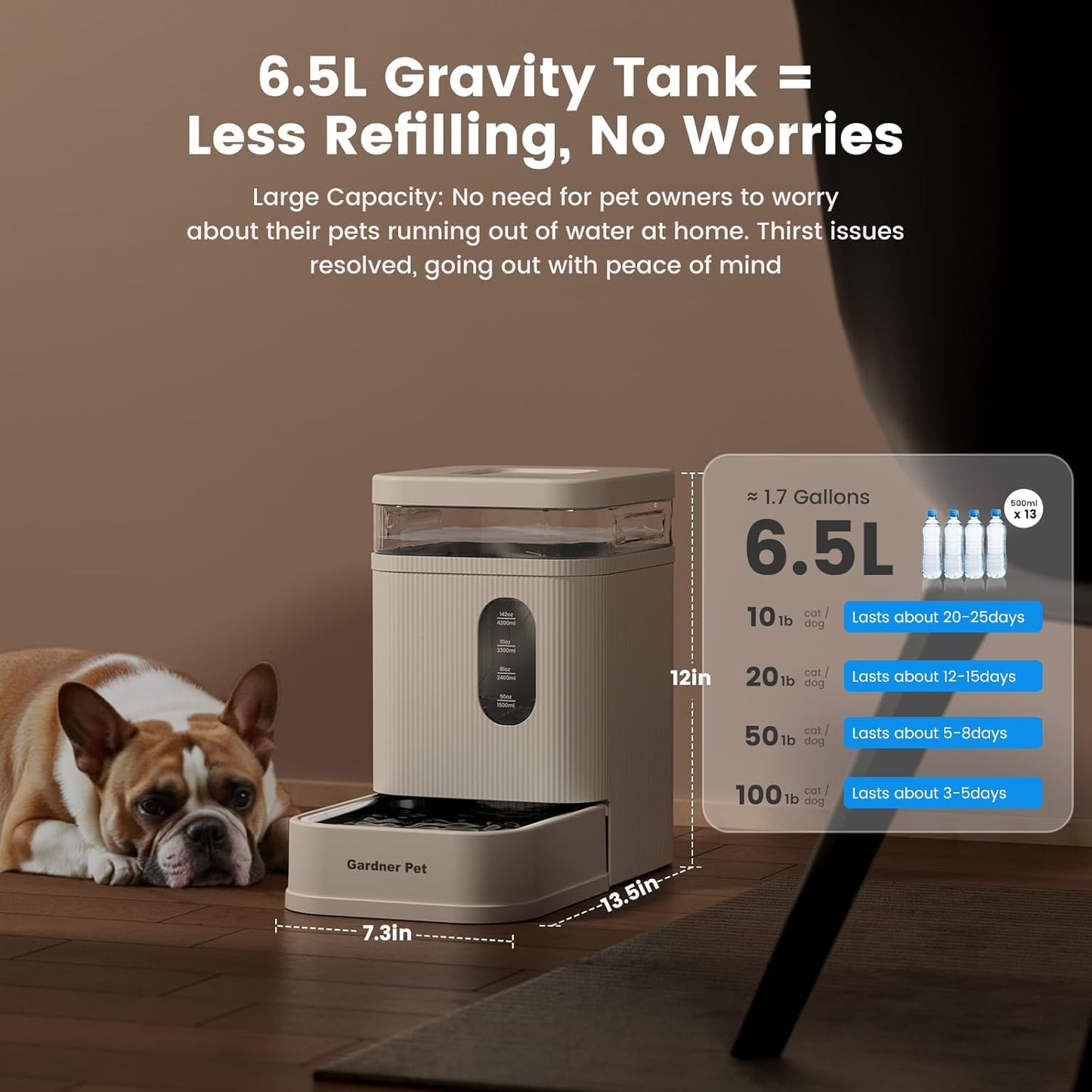 Gardner Pet Automatic Dog Water Dispenser Gravity Waterer with Stainless Steel Bowl Water Dispenser 6.5L Large Capacity Water Feeder for Dogs Cats Pets, BPA-Free Noise-Free (White, 6.5L)