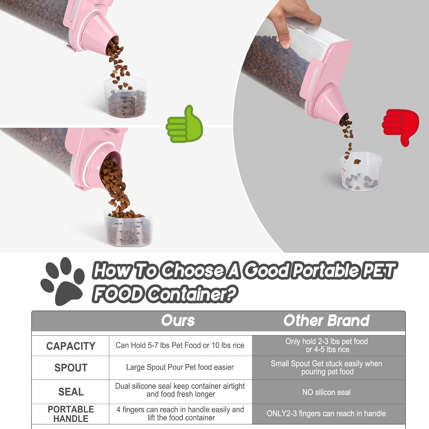 Dog Food Storage Container, Upgraded Large Nozzle BPA-free, 8-12 LBS Plastic Pet Food Storage Containers, With 4 Sealed Clasps, 1 Measuring Cup and Handle (2, Light Pink (3L+5L), (3L+5L))