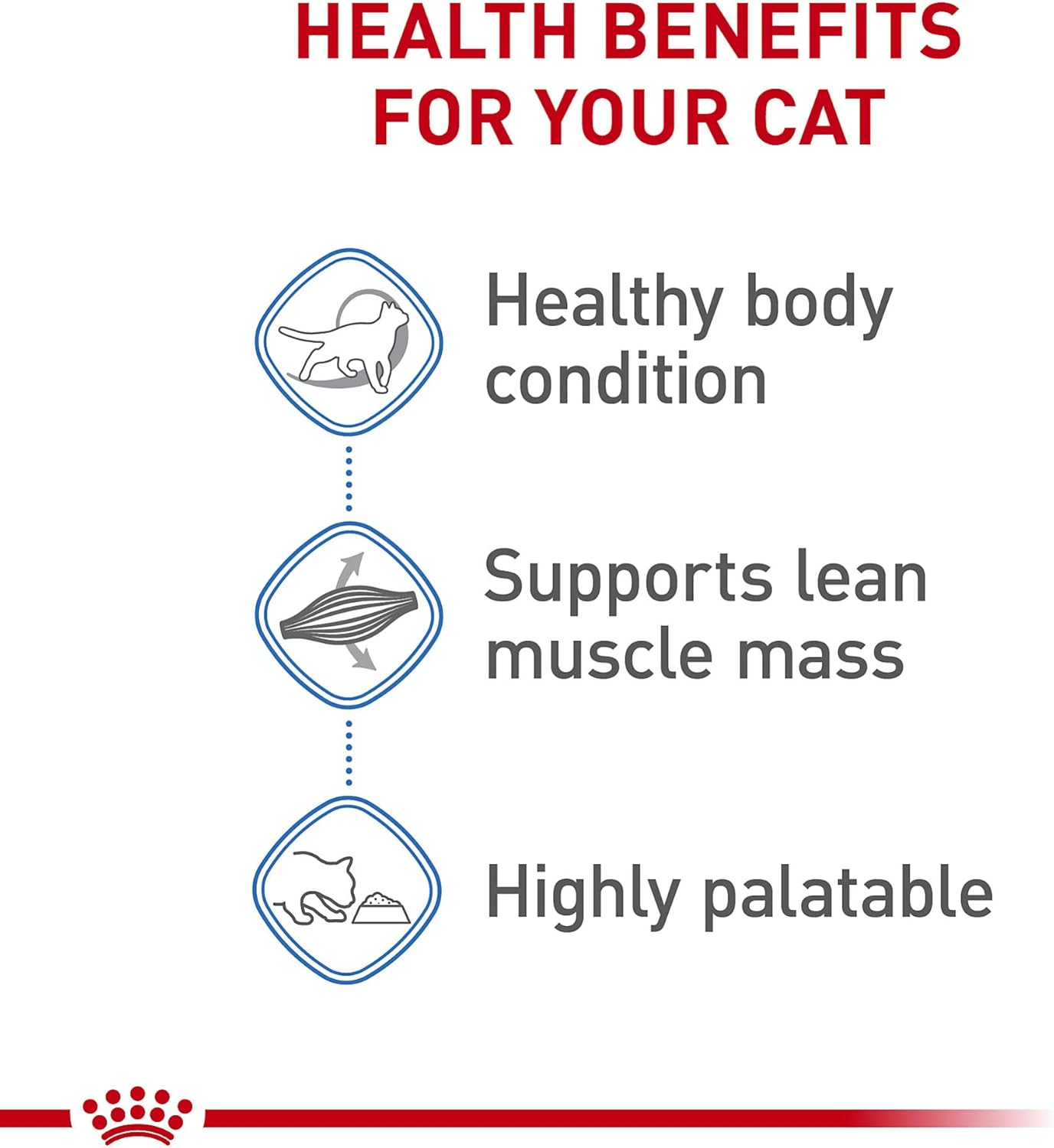 Royal Canin Feline Weight Care Thin Slices in Gravy Canned Adult Wet Cat Food, 5.1 oz can (24-Count)