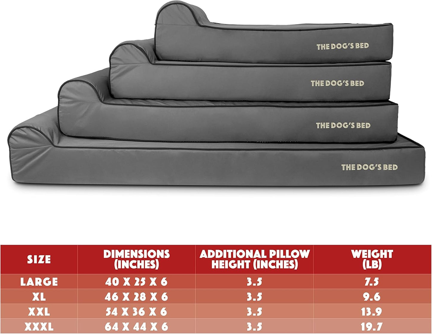 The Dog’s Bed Orthopedic Headrest Dog Bed XL Grey/Black 46x28, Memory Foam, Pain Relief for Arthritis, Hip & Elbow Dysplasia, Post Surgery, Lameness, Veterinary Approved, Waterproof Washable Cover