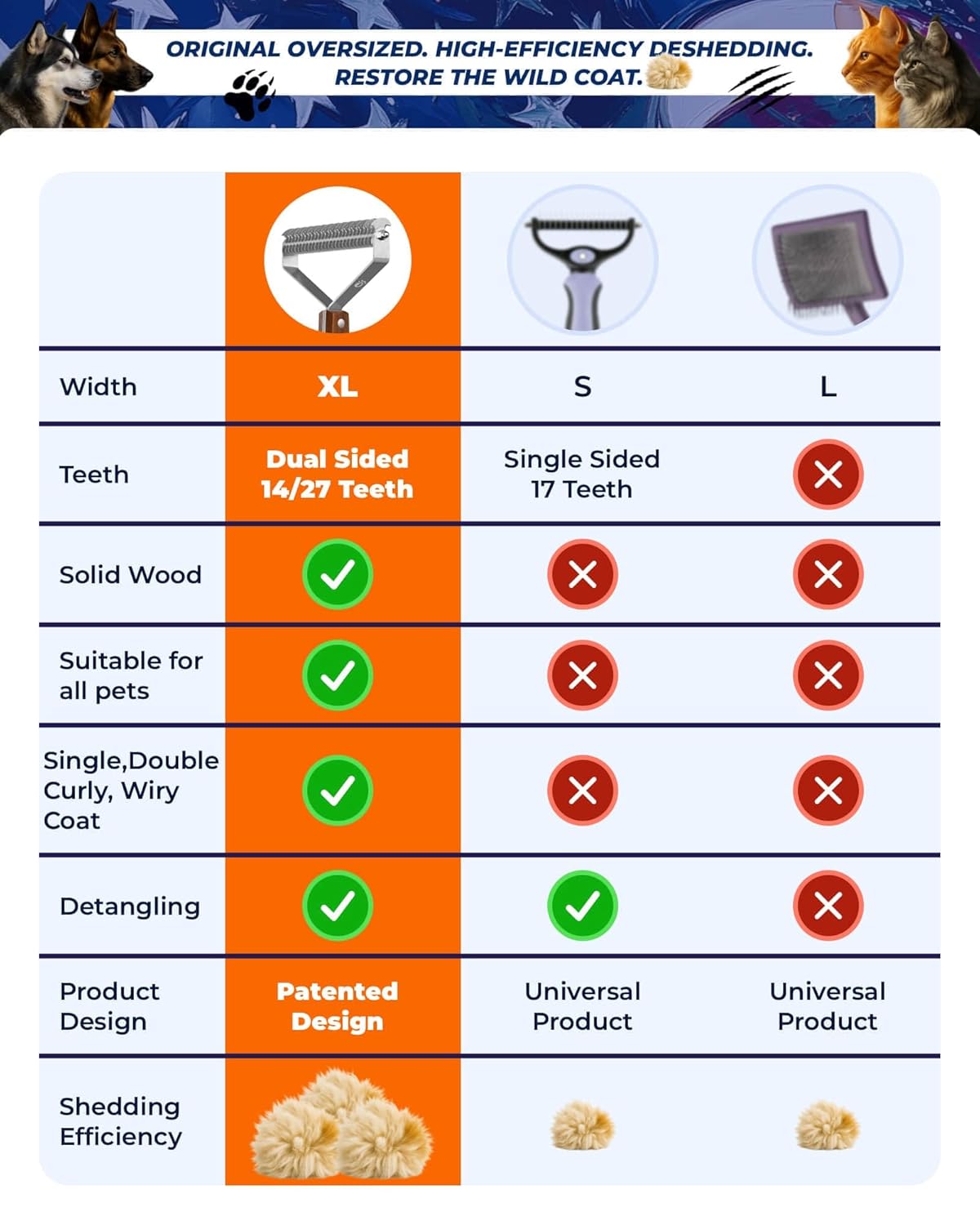 Extra Large 2-Sided Undercoat Rake for Dogs & Cats, Dog Brush for Shedding Remove Mats, Dematting Comb, Safe&Gentle Grooming Brush for German Shepherds Medium to Long-Haired Pets,Premium Wooden Handle