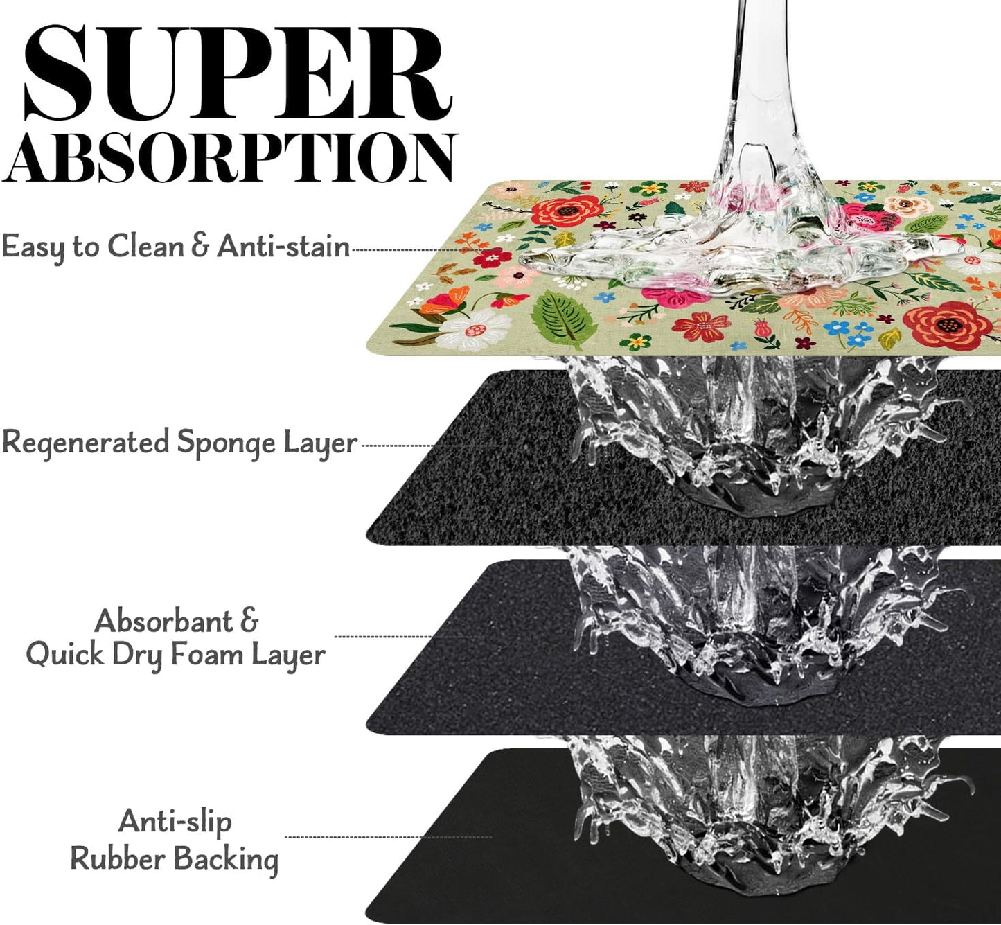 Absorbent Quick Dry Pet Food Mat for Dogs and Cats - Eco-Friendly Bowl Mat for Food and Water Dispenser - 12"x20" Floor Accessory