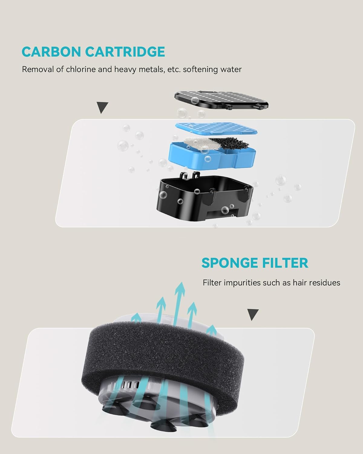 Cat Water Fountain Filters Replacement: 6 Carbon Filters + 6 Sponge Filters - Pet fountain with filter for keeping water fresh and clean, for 2L Cat Fountain H3 GOOSTOO