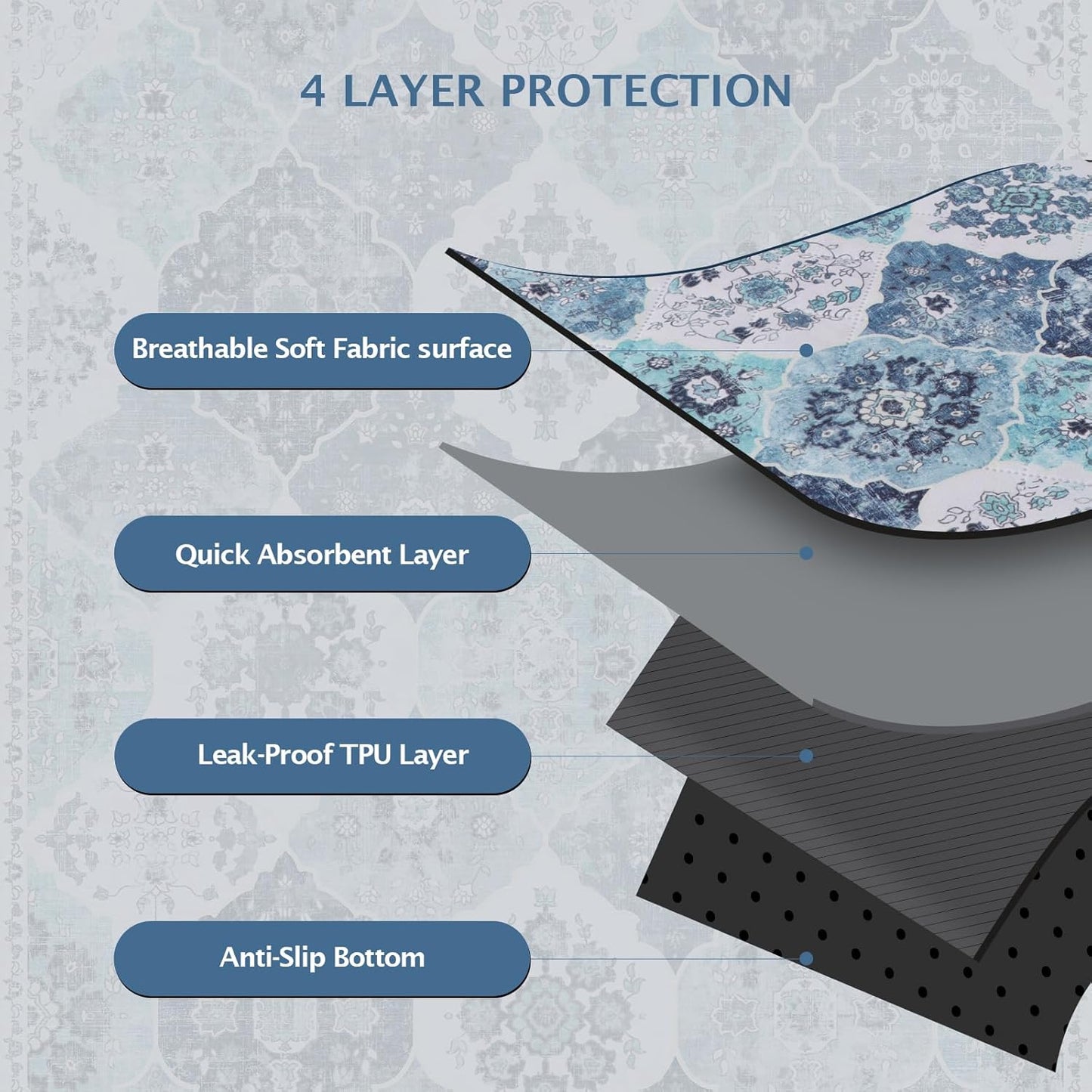 IEUUMLER Washable Pee Pads for Dogs, 1 Pack Reusable Non-Slip Grip, Super Absorbent Waterproof Puppy Pads for Potty Training, Playpen, Crate, Whelping Box EU011 (Blue, 48" x 48")