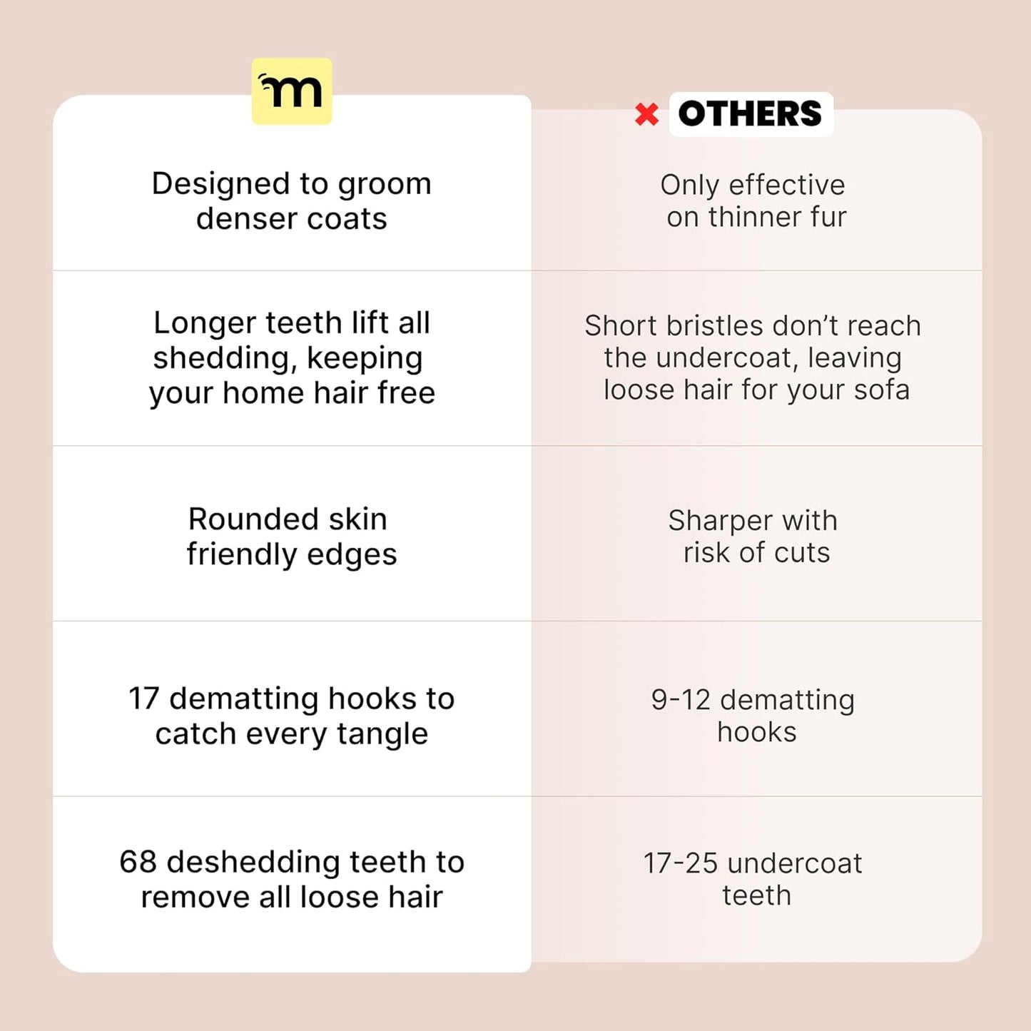 MalsiPree Dog Brush for Shedding - Large, Blue, 2-in-1 - Deshedding Dog Grooming Brush & Undercoat Rake with Dematting Comb for medium to Large Double Coated