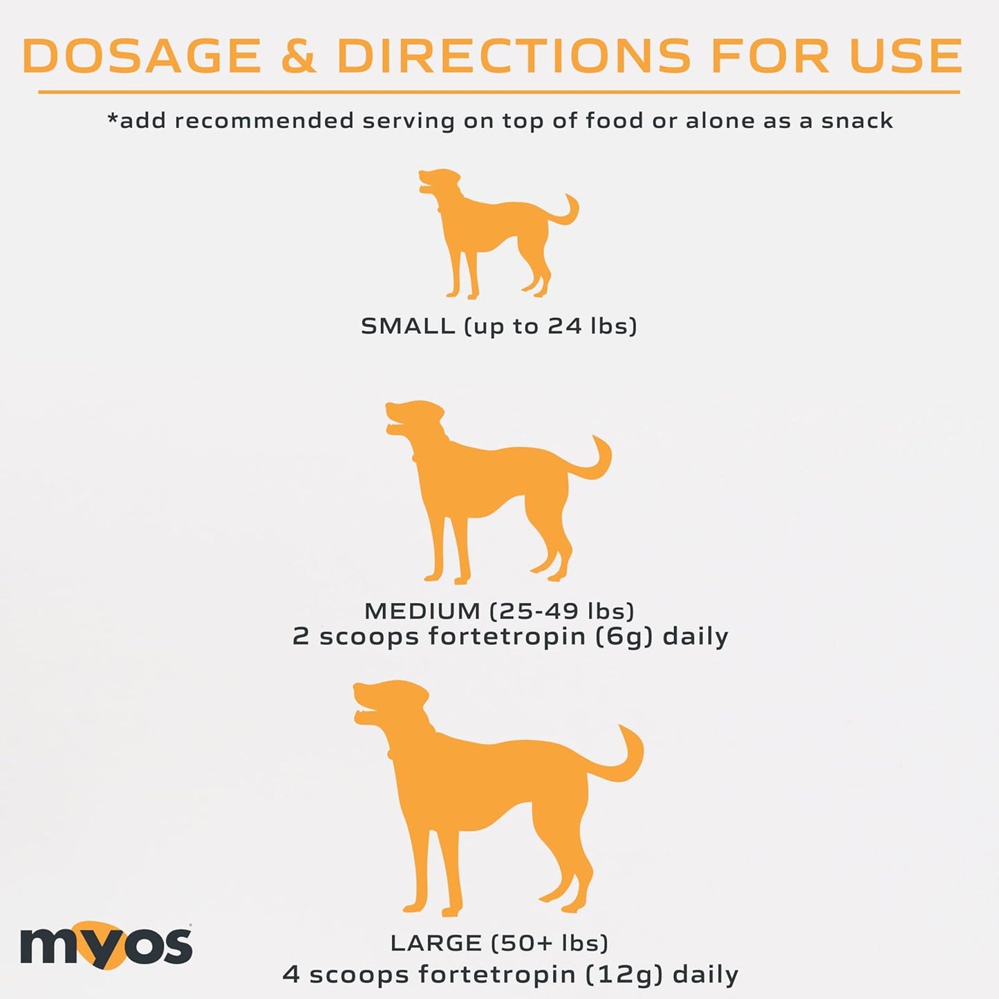 MYOS Canine Muscle Formula - All-Natural Muscle Building Supplement - Helps Reduce Muscle Loss in Aging Dogs and Improve Recovery from Injury or Surgery