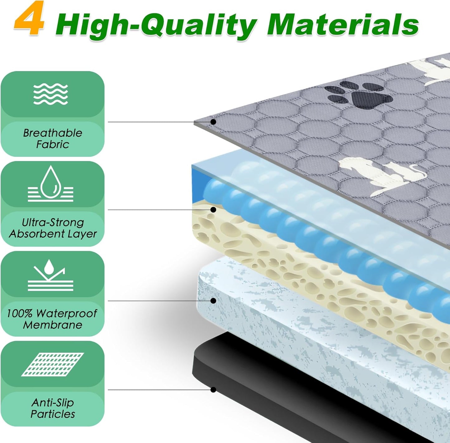 Washable Pee Pads for Dogs Mat, 2 Pack Absorbent Reusable Training Dog Pads Pet Puppy Pads, Non-Slip Potty Pads for Whelping, Playpen, Crate, Bed, Grey 34"x52"