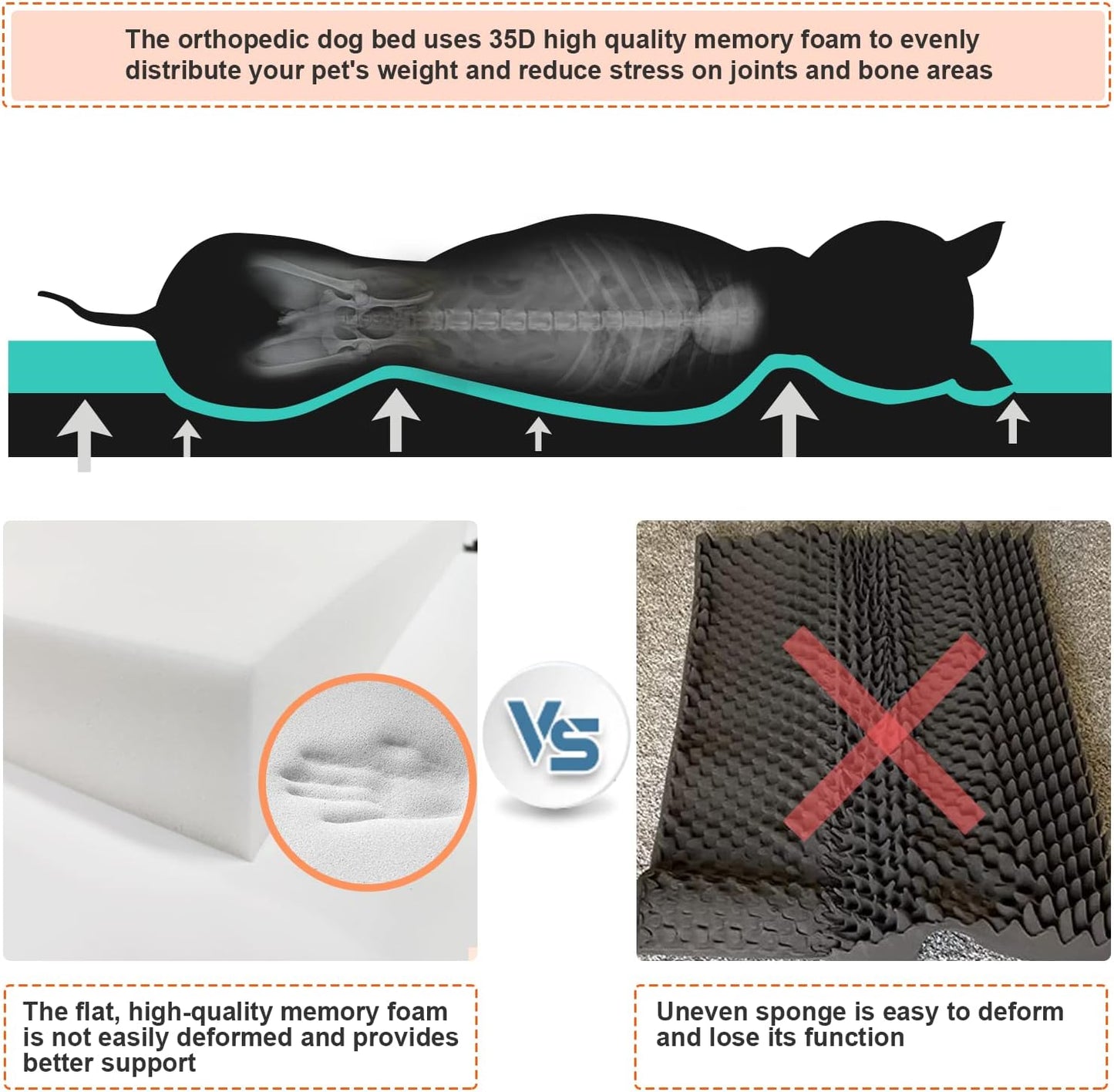 Heated Dog Bed with12V～24V Safe Voltage, Electric Heating Arthritis Orthopedic Dog Bed with Thickened Memory Foam, Heated Pet Bed with Waterproof Cover for Medium Dogs, Large Dogs (Medium)