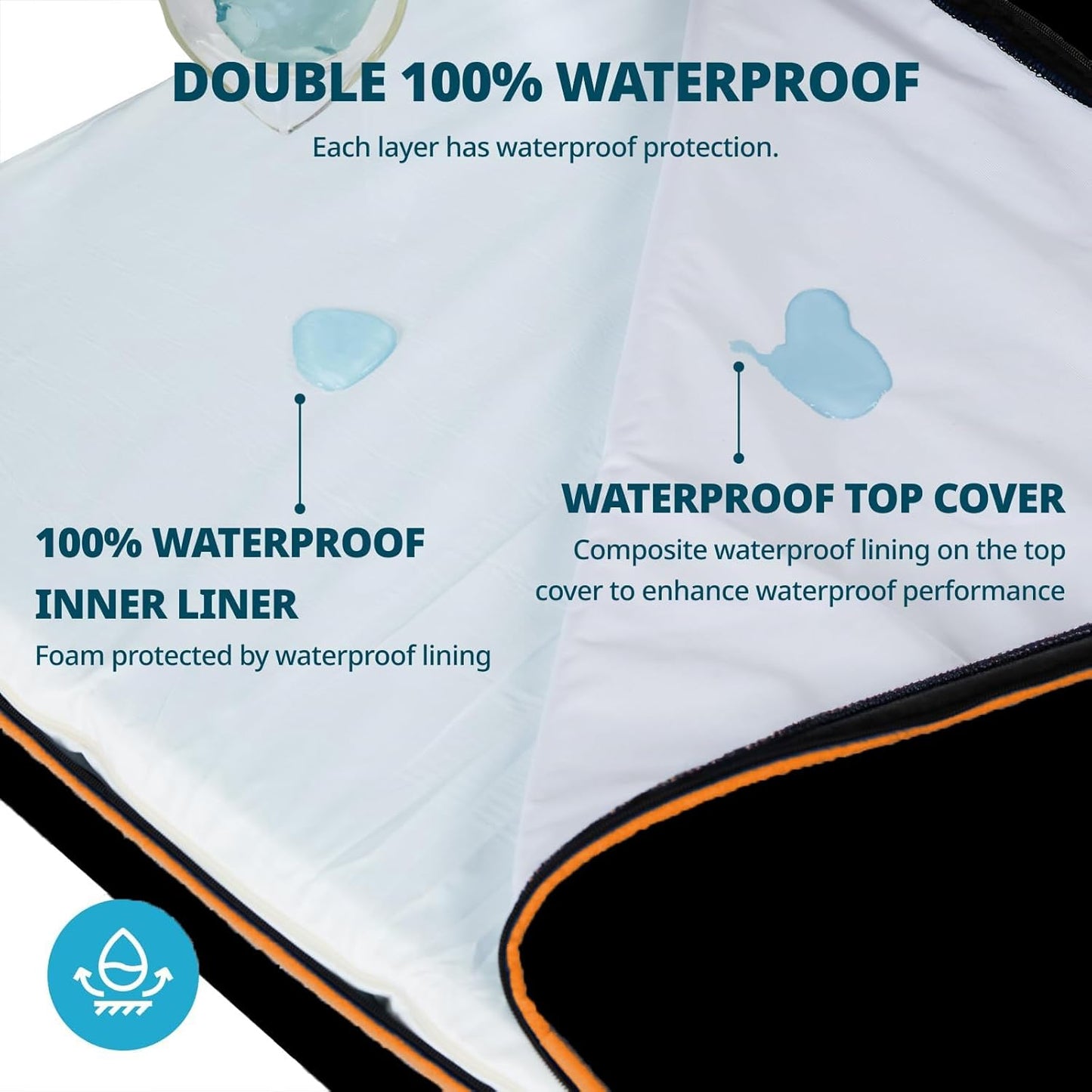 Orthopedic Memory Foam XXL Dog Bed - 6" Thick Beds for Extra Large Sized Dog - Waterproof Removable Washable Cover & Wrap-Around Zipper - Ultimate Comfort & Easy Maintenance, Black