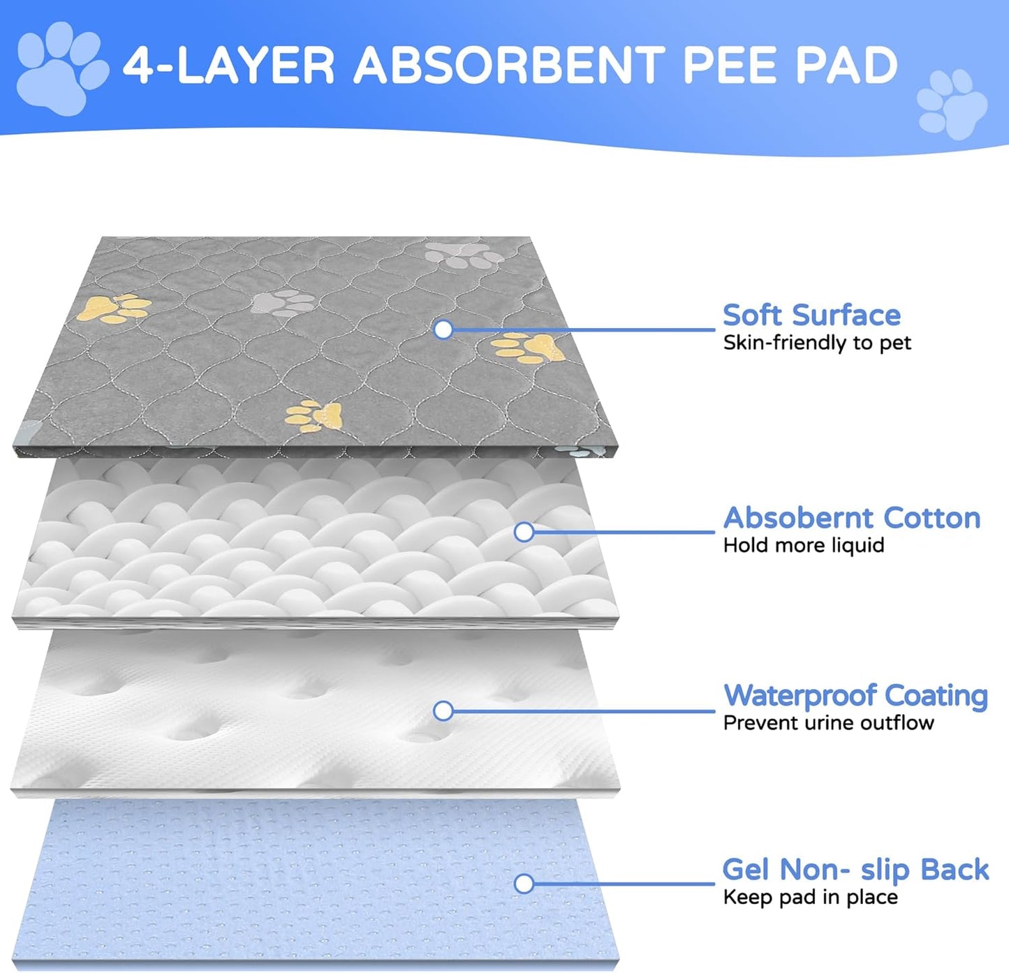 Aitmexcn Washable Puppy Dog Pee Pad, 100% Waterproof Whelping Training Mat for Puppy/Senior Dog, Fast Drying Reusable Puppy Pads for Indoor, Outdoor and Car Travel- 72'' x 72'' Llight Gray 1PC