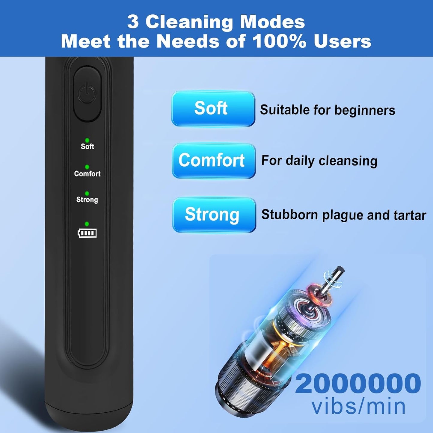 Dog Tooth Brushing Kit,Dogs Teeth Cleaning Kit with Light,3 Modes Doggie Plaque and Tartar Remover for Teeth,Low Noise Dog Teeth Cleaner and Dental Care, Black1