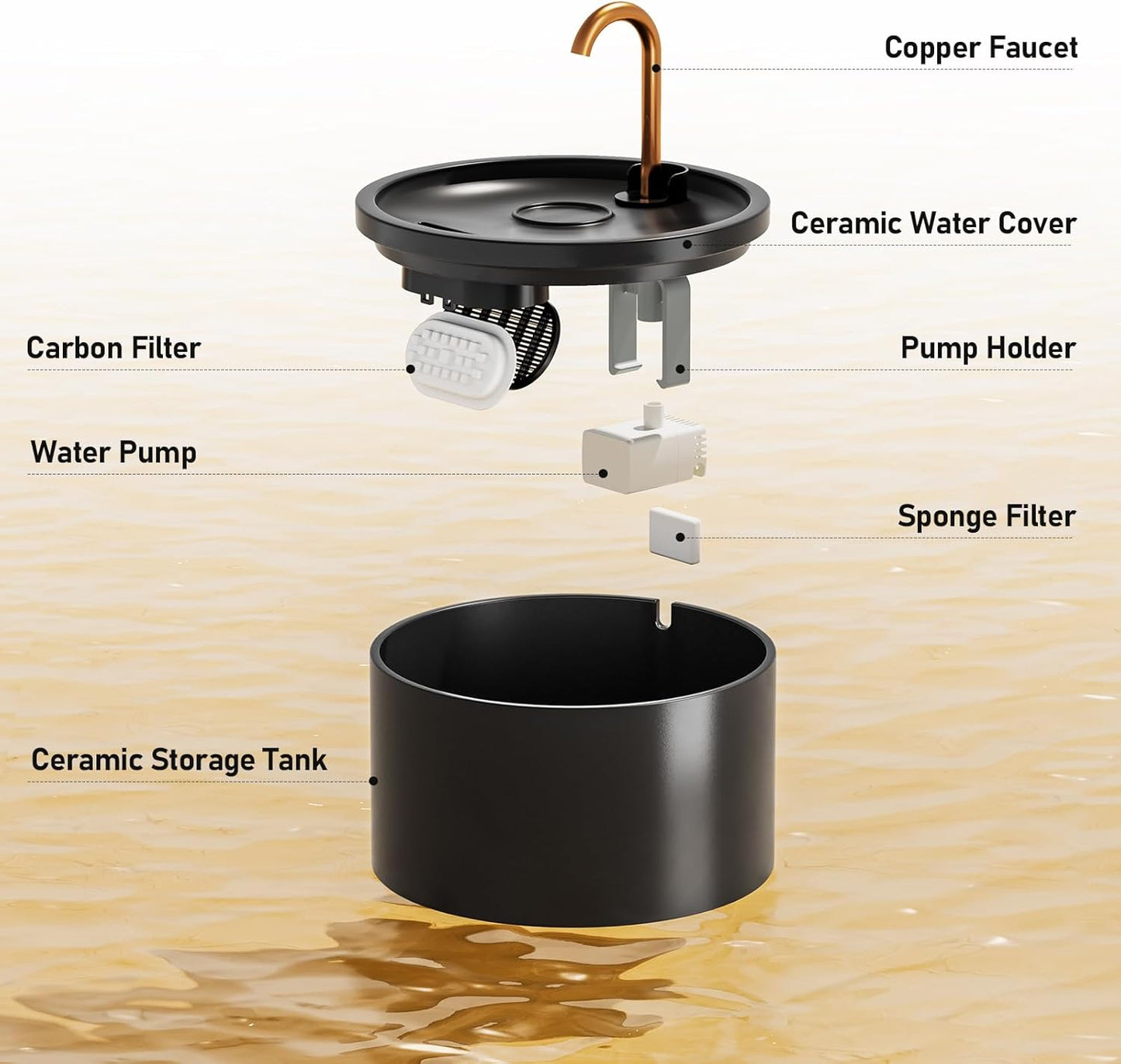 DOOOB Ceramic Cat Water Fountain, 2.1L/71oz Ceramic Cat Fountain, Automatic Ceramic Water Fountain for Cats, Pet Water Fountain with Ultra-Quiet Pump and 3 Filters & 3 Sponges (Black)