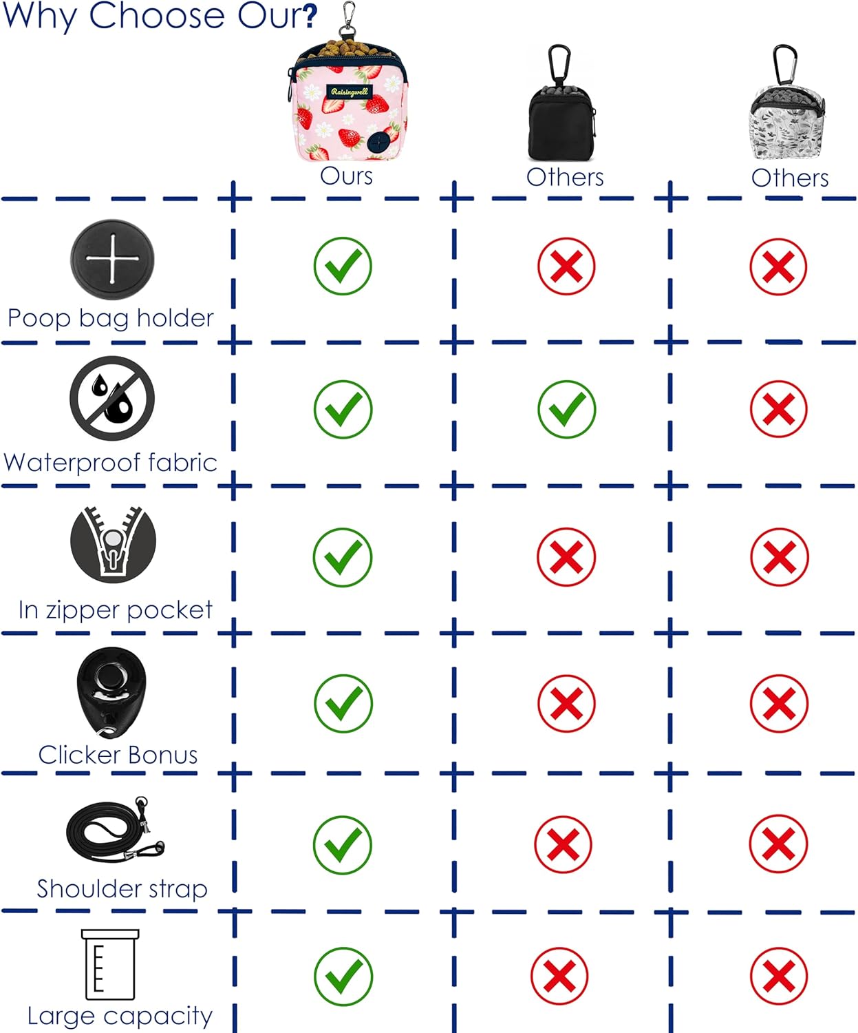 Dog Treat Pouch for Pet Walking and Training with Clicker Poop Bags Small Fanny Zipper Pack Holder for Puppy Snack Dispenser Kit for Leash and Outdoor Use (Rainbow)