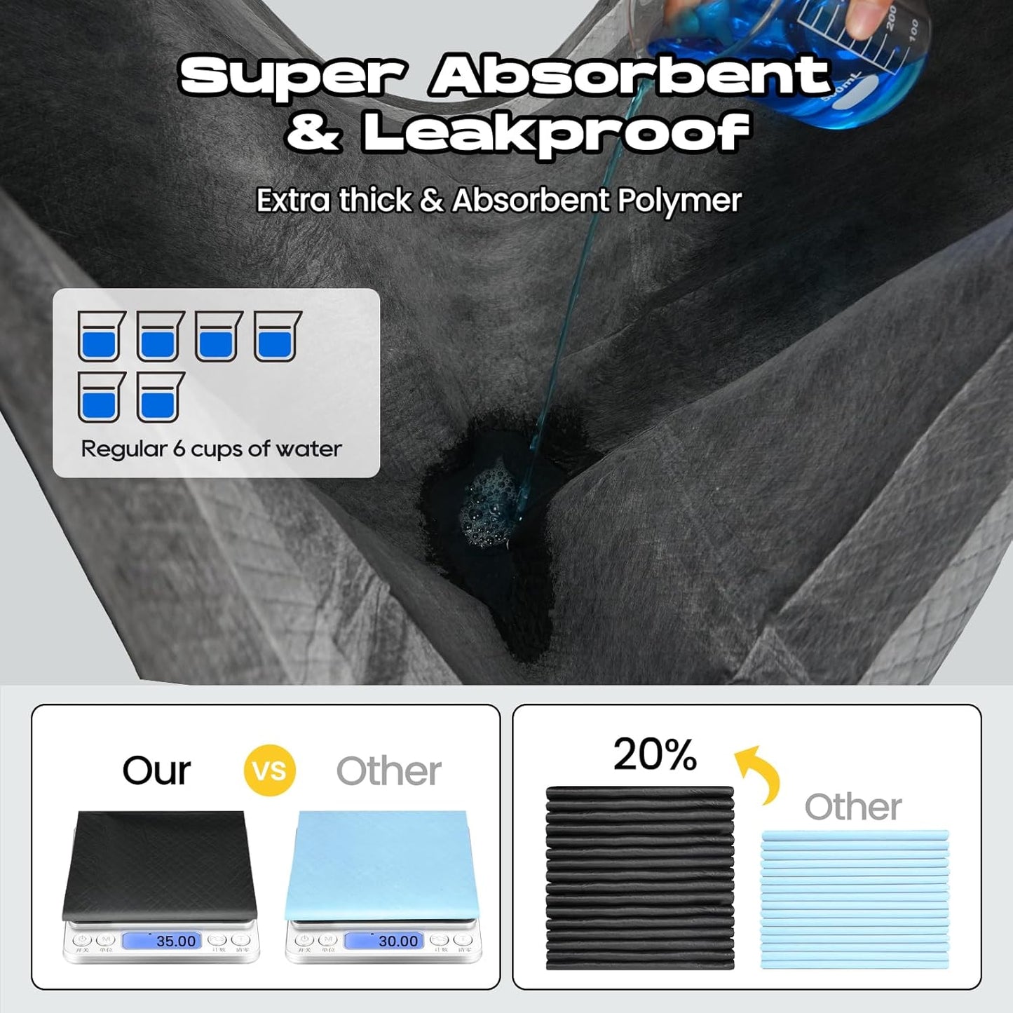 Charcoal Puppy Pads 80 Counts,22"x22" Dog Pee Pads Small Disposable Activated Carbon Super Absorbent Full Edge-Wrapping Pee Pads Odor-Control Training Pads for Doggie Cats Rabbits
