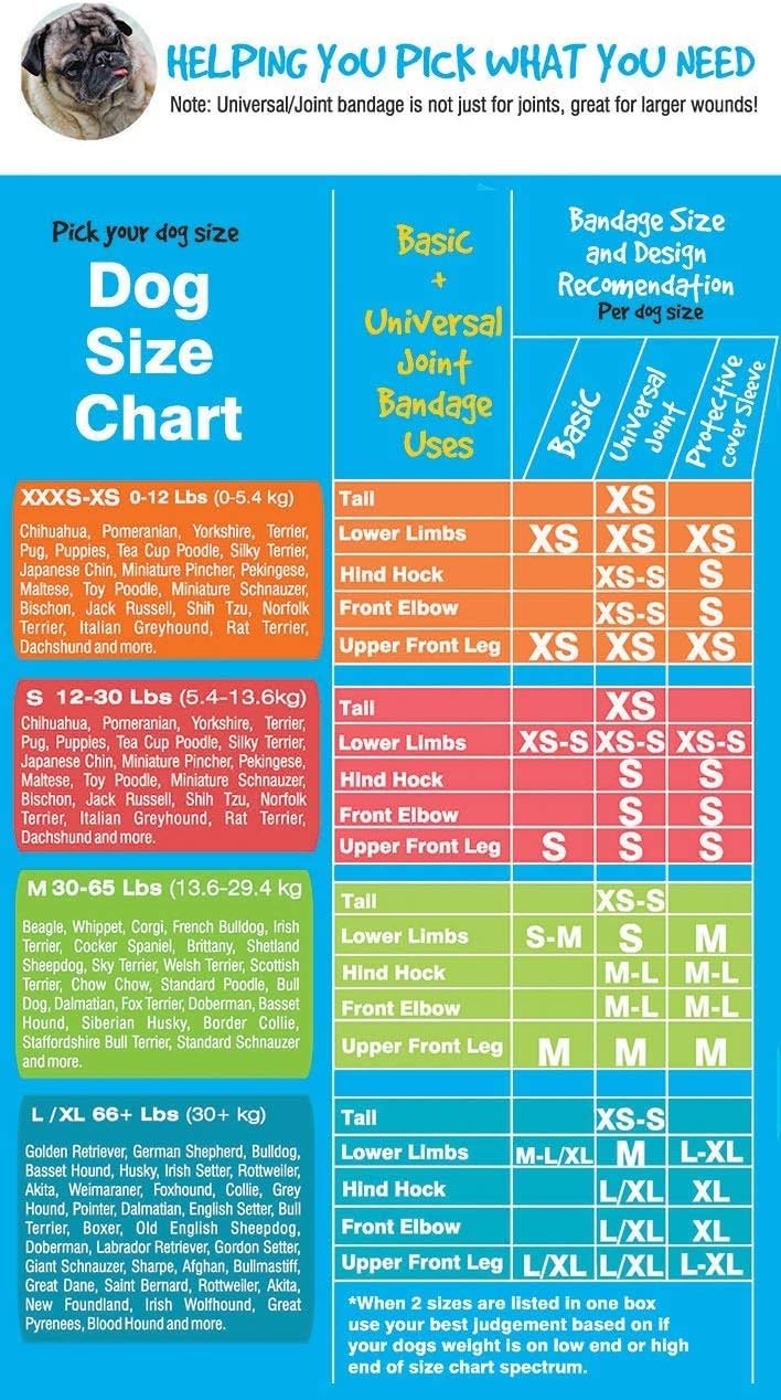 Protective Sleeve Tubular Cover - Bandages - for Dogs Cats and Other Pets First Aid Wound Care Comfortable Non-Adhesive Breathable & Water Resistant 18 Strips (yields 36-54 Covers)-(X-Small)