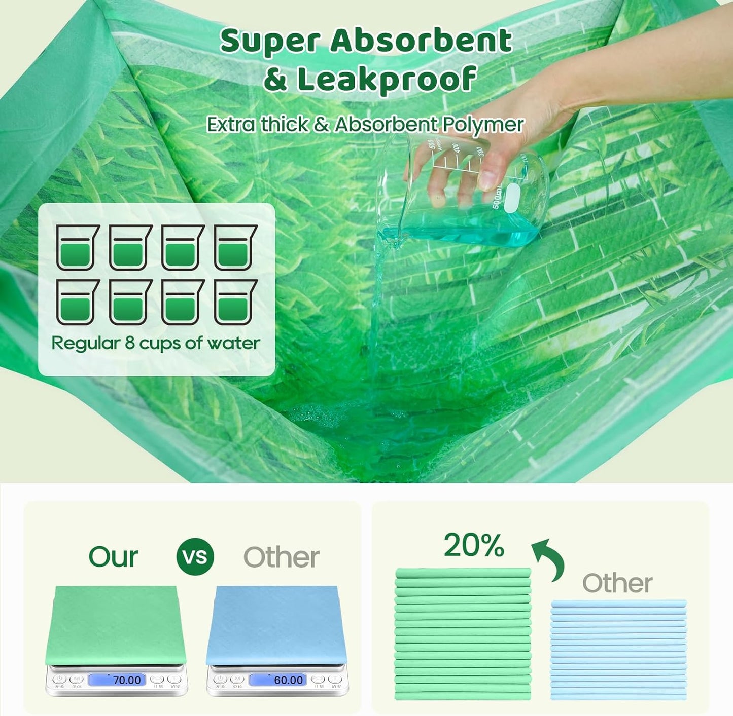 Puppy Pads XL 60 Count - 28"x34" Extra Large Pee Pads for Dogs Odor Blocking, Leak-Proof Potty Training Pad Super Absorbent, 6-Layer Leak-Bamboo Patterns Dog Pads