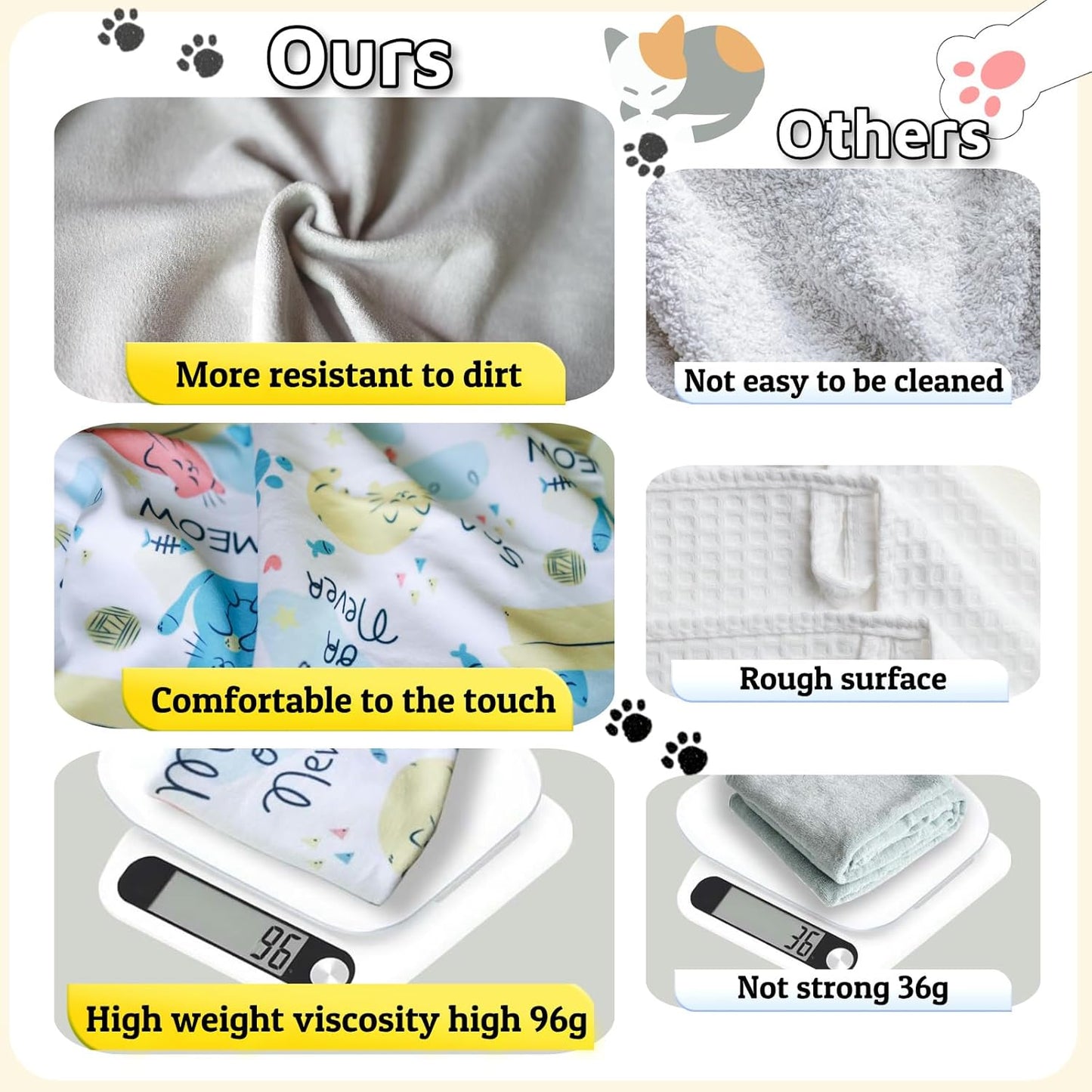 31.5" Cat Wrap for Grooming-Premium Cat Grooming Wrap Cat Restraint for Nail Clipping, Self-Adherent Soft Cat Blanket to Wrap Cat Anti-Scratch Anti-Escape Grooming Bag (White, XXL)