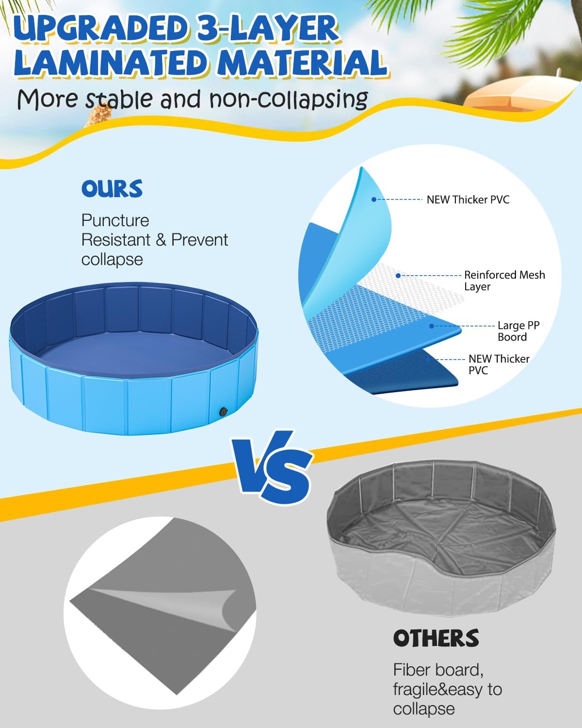 YSJILIDE Portable Dog Pool PVC Pet Swimming Pool Bathtub Collapsible Dog Pool, Hard Plastic Pool for Pets to Swim and Bath (L-64"x 12" Blue)