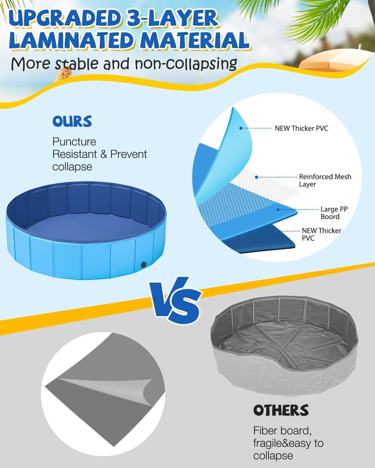 YSJILIDE Foldable Dog Pool, Portable PVC Dog Pet Swimming Pool, Collapsible Plastic Dog Bath for for Large Medium Small Dogs & Kids (XXXXL-97 Blue)