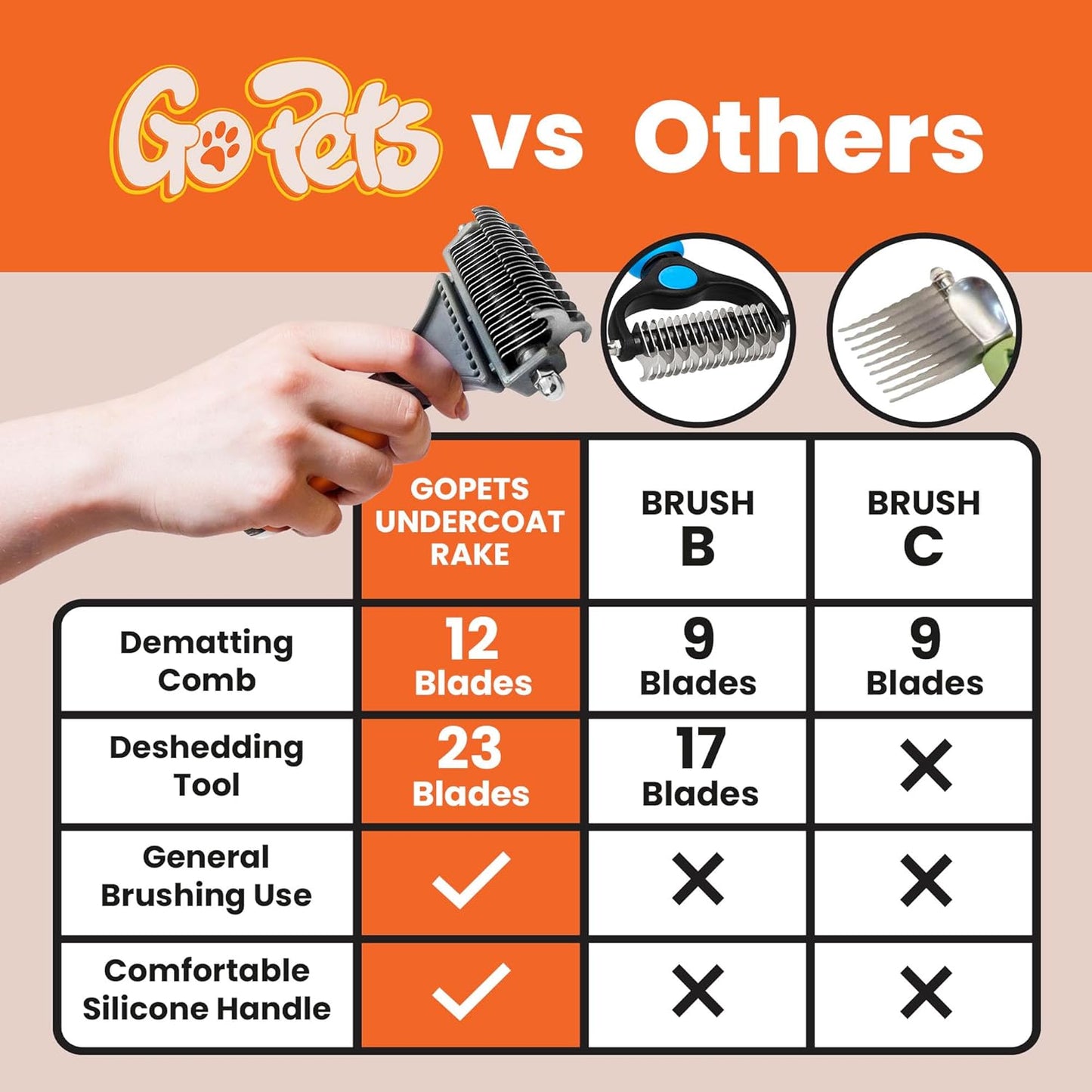 GoPets Double-Sided Dematting Tool & Deshedding Brush for Dogs & Cats, Pet Friendly Undercoat Rake for Shedding, Mat Remover for Long & Thick Coats, Dog Comb for Grooming, Cat Hair Detangler