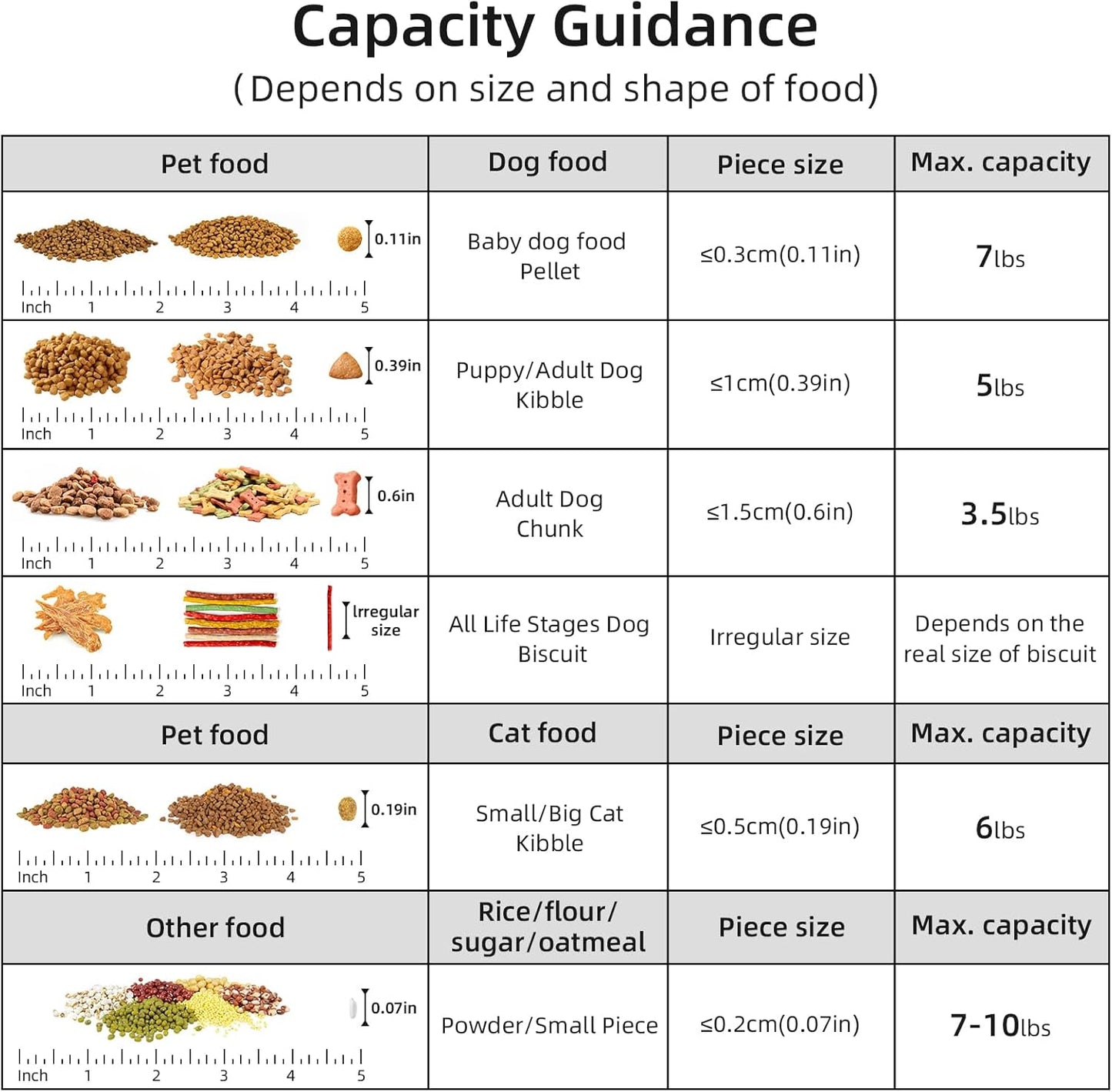 5-7Lbs Cat Dog Storage Container, Portable Pet Food Containers with Upgraded Large Spout and Cup, Small Animal Kibble Dispenser for Bird Seed, Oatmeal, Rice, Flour (1, Bright Green, 5L)