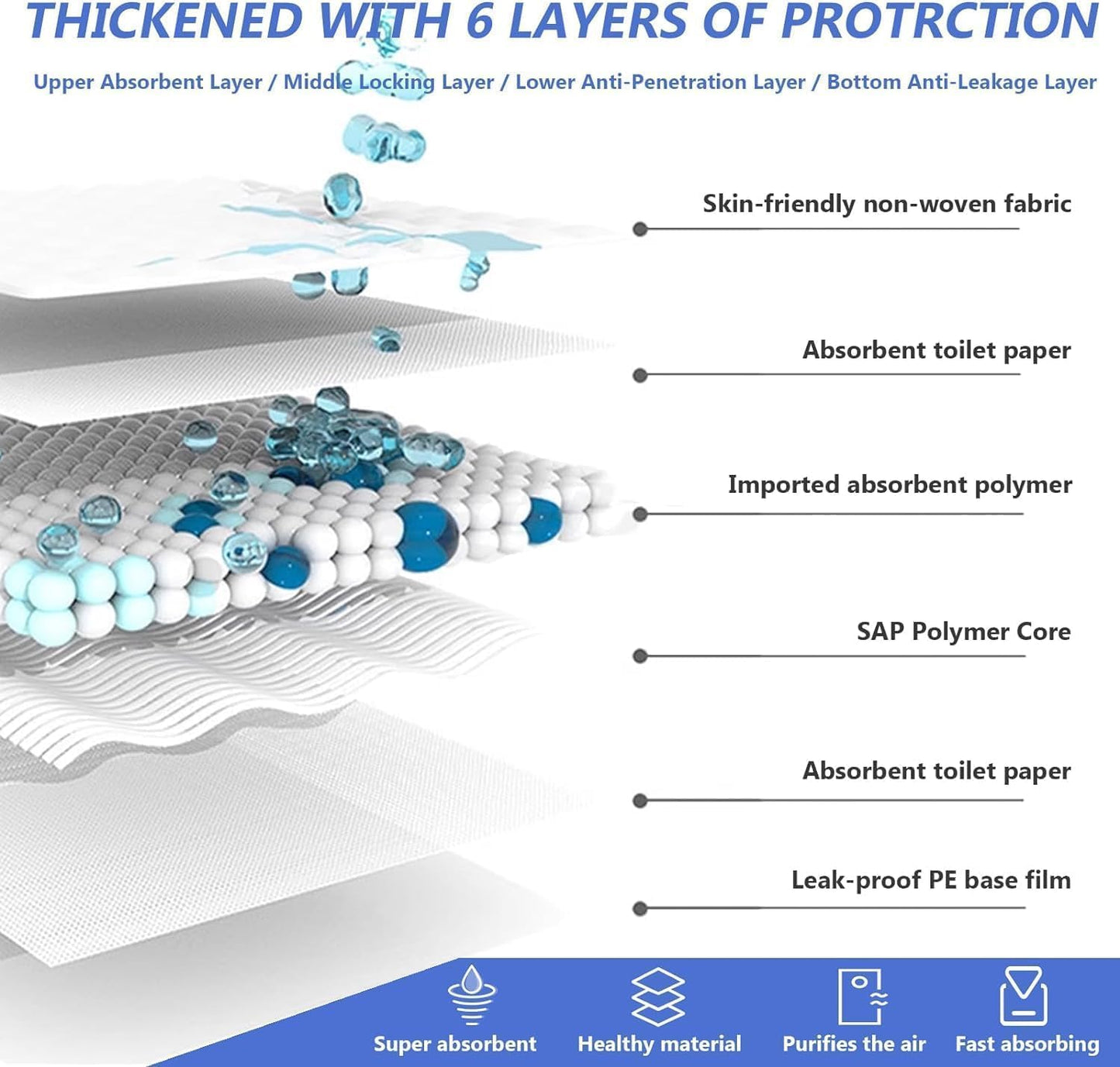 Extra Large Dog Pee Pads, 60 Pads 31"x36" Disposable Training Pads, Puppy Pads with high Absorbency and Leak-Proof Protection for House Training Cats,Rabbits,Dogs Leak-Proof Dog Pee Pads Extra Large