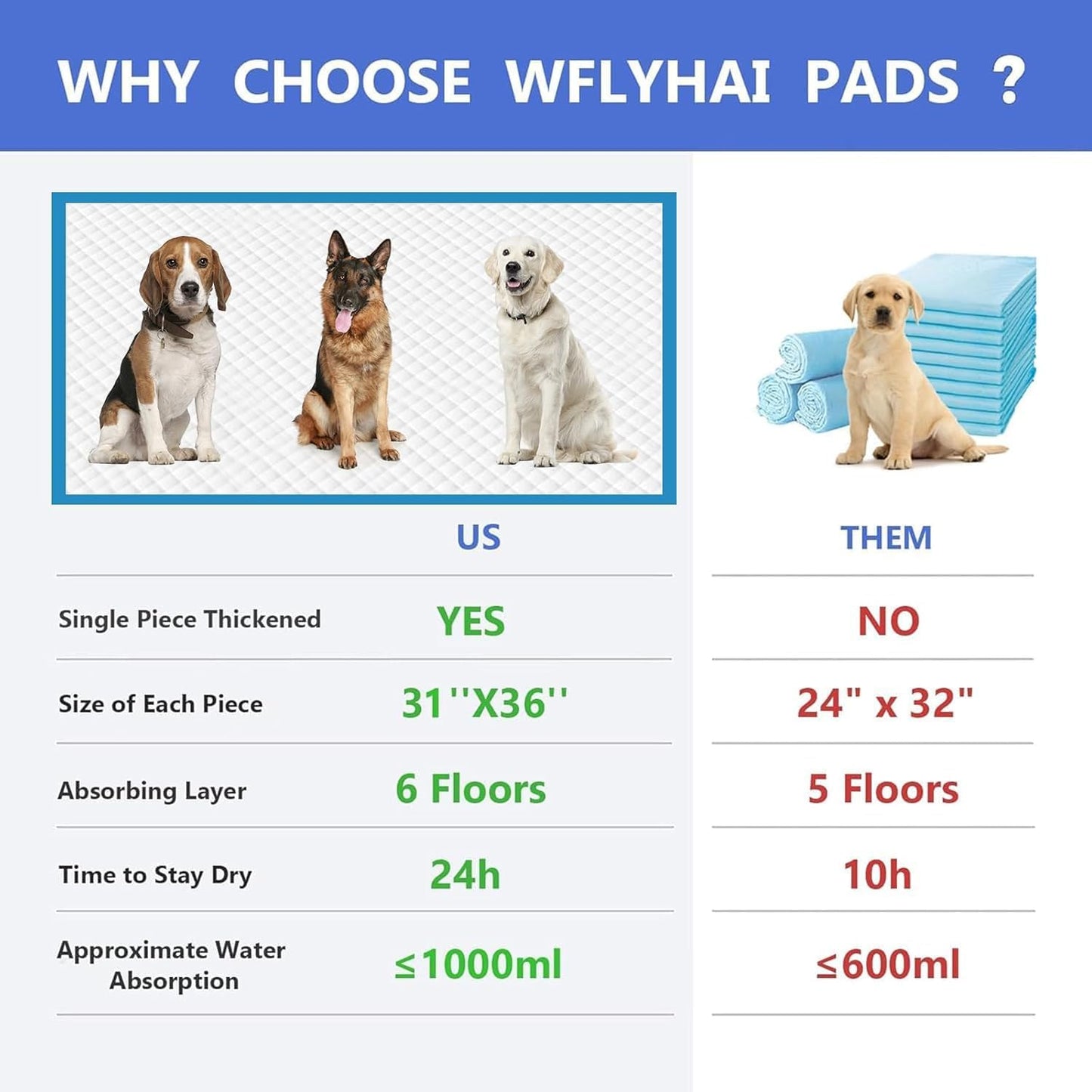 Extra Large Dog Pee Pads, 60 Pads 31"x36" Disposable Training Pads, Puppy Pads with high Absorbency and Leak-Proof Protection for House Training Cats,Rabbits,Dogs Leak-Proof Dog Pee Pads Extra Large
