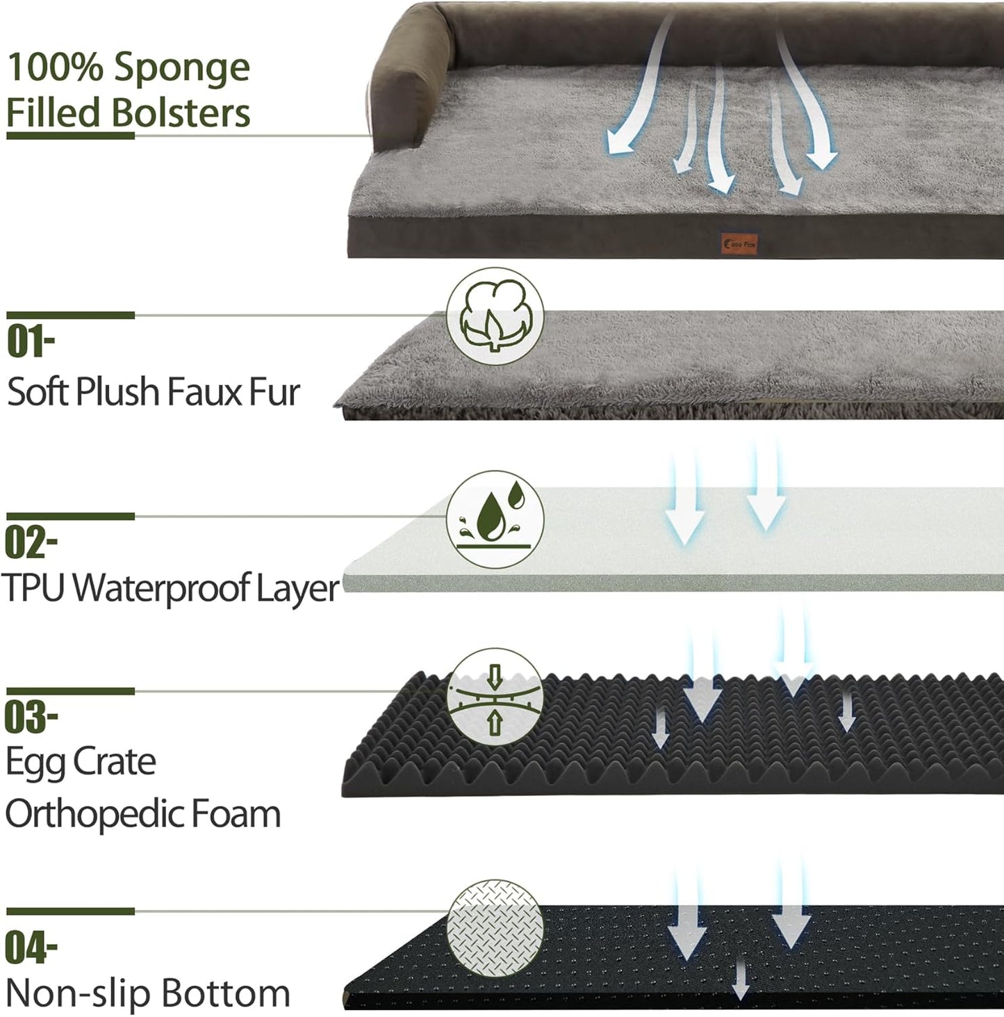 Waterproof Orthopedic Dog Beds Large, Egg-Crate Foam Dog Couch, Comfy Bolster Pet Bed with Removable Washable Cover, Nonskid Bottom (Large, Dark Green)