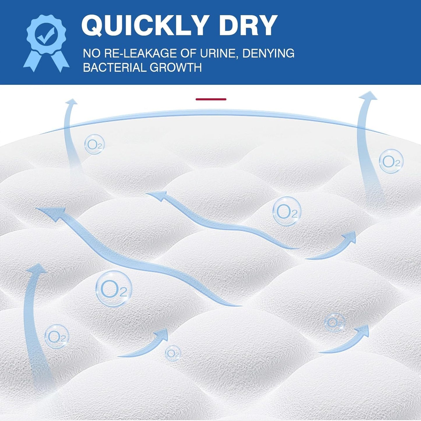 Bed Pads Disposable 40"X60" Chucks Pads Oversized Underpads with 200 Gram, Super Absorbent Pee Pads Disposable Mattress Pads Incontinence Pads for Adults, Elderly, Pets [100x150CM, 30pcs]