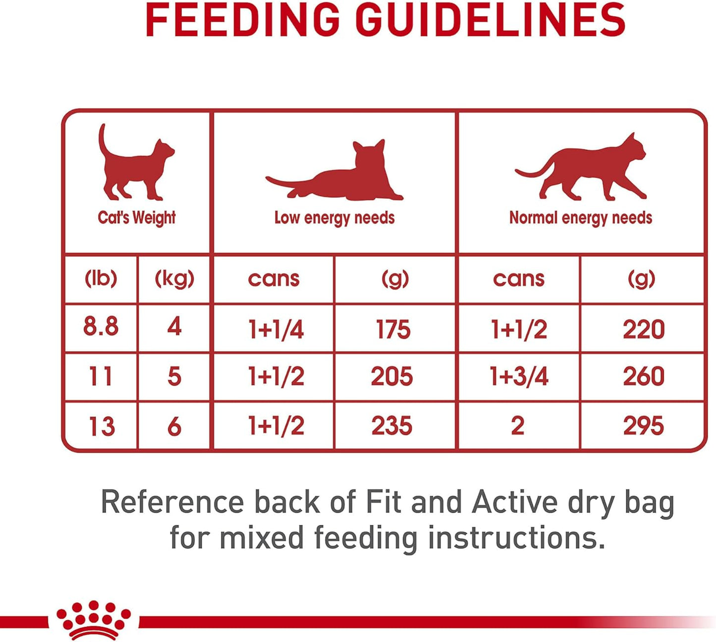Royal Canin Feline Health Nutrition Adult Instinctive Loaf in Sauce Canned Cat Food, 5.1 oz can (24-count)