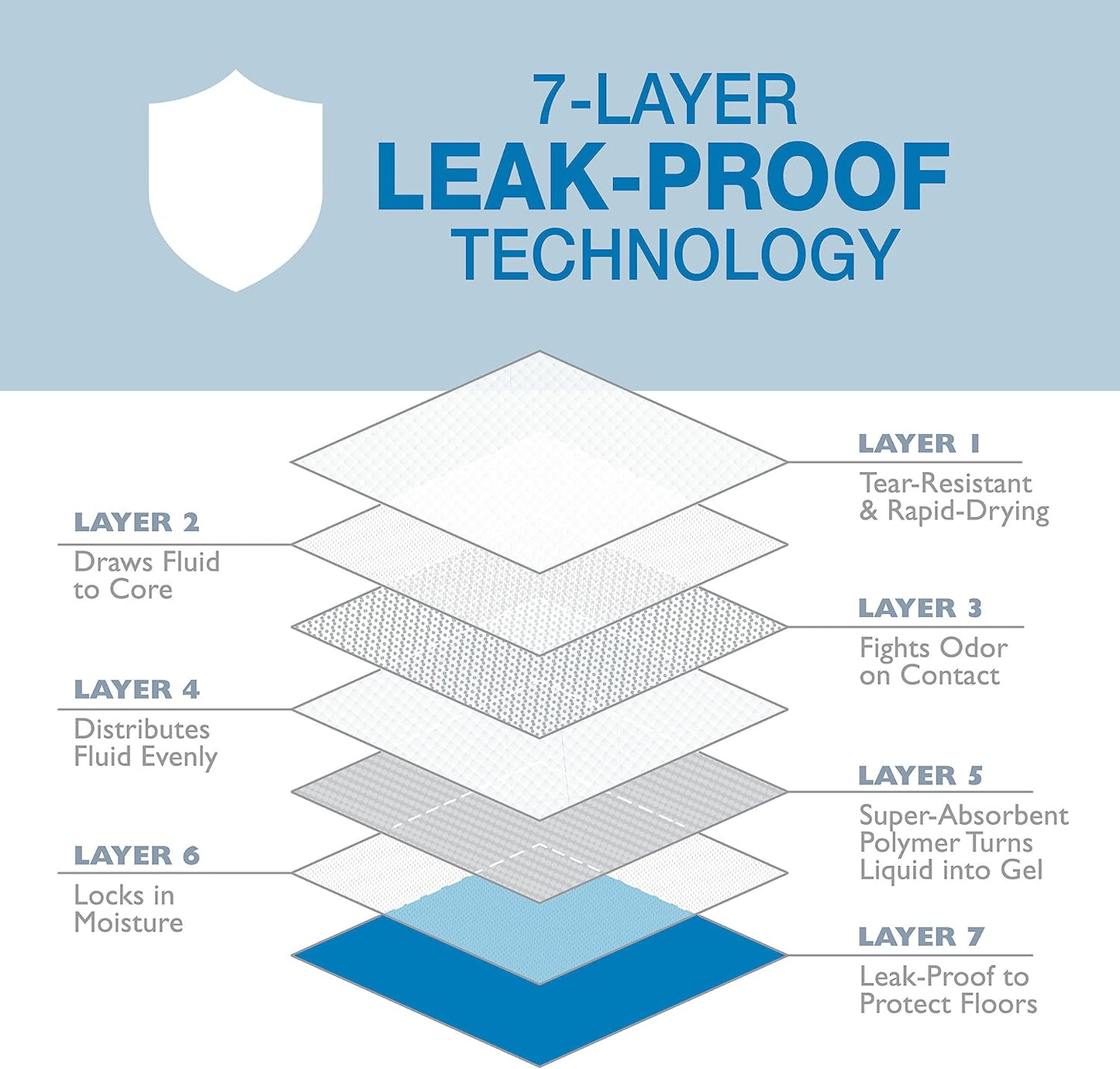 Four Paws Wee-Wee Odor Control with Febreze Freshness Pee Pads for Dogs & Puppies, Leak-Proof Dog Housebreaking Potty Training Floor Protection, Spring Fresh Scent, 28" x 30", 30 Count