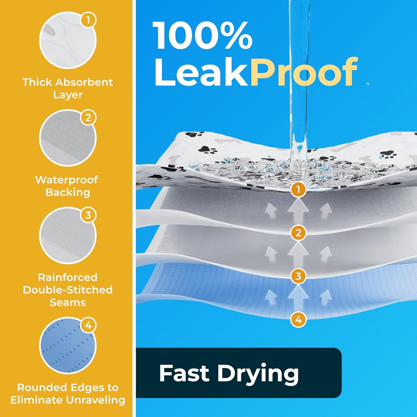 GREEN LIFESTYLE Washable Pee Pads for Dogs - Waterproof Reusable Puppy Pads with Anti-Slip Backing, Pet Training Pad for Puppy Playpen, Crate, Whelping Box, Potty Training (Pack of 24 - 41x41)