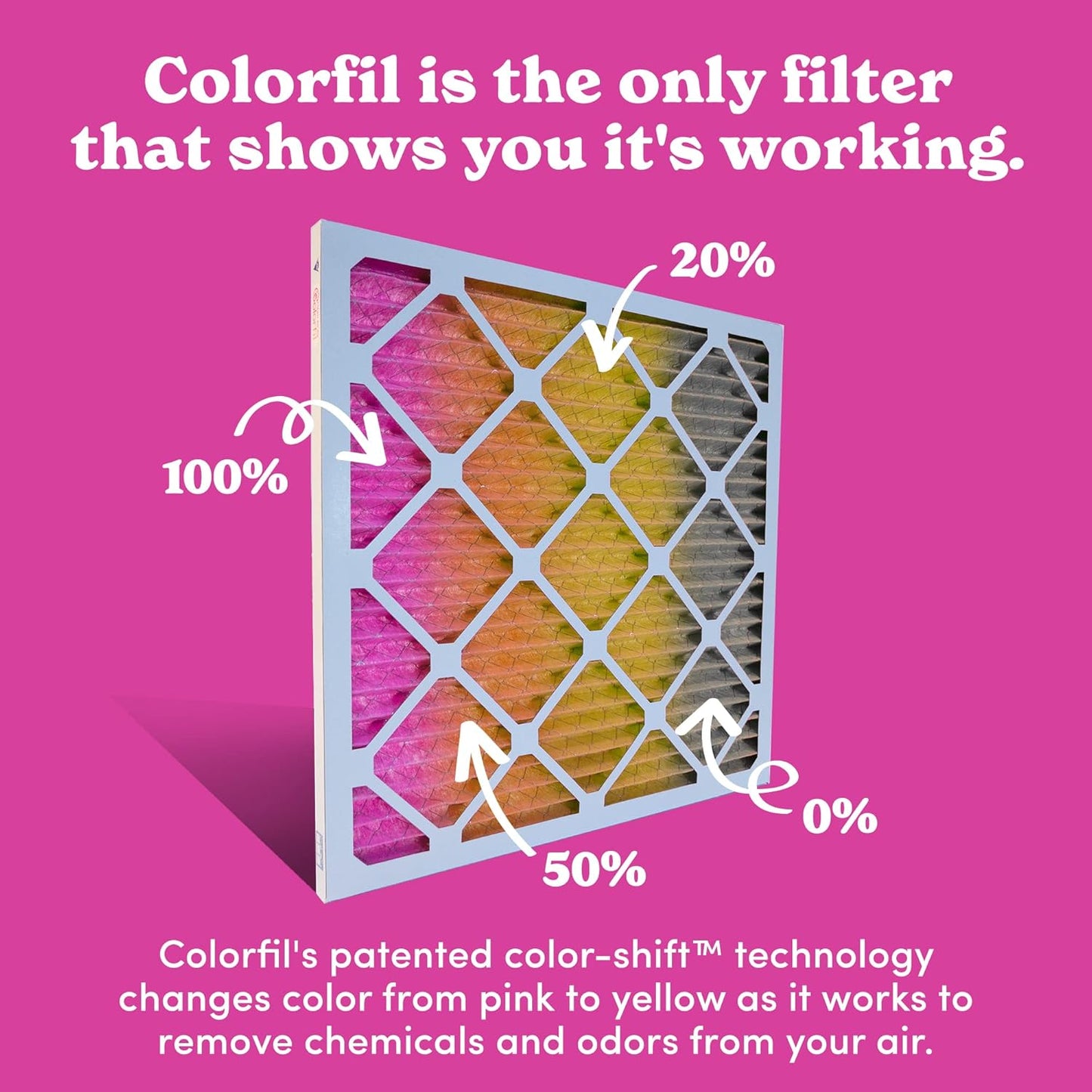 Colorfil 14x20x1 Air Filter (2-Pack) | Made in the USA | Color Changing | Remove Cat and Dog Odor | MERV 8 for Pet Hair Dander and Dust | 13.5"x19.5"x0.75" Exact Size
