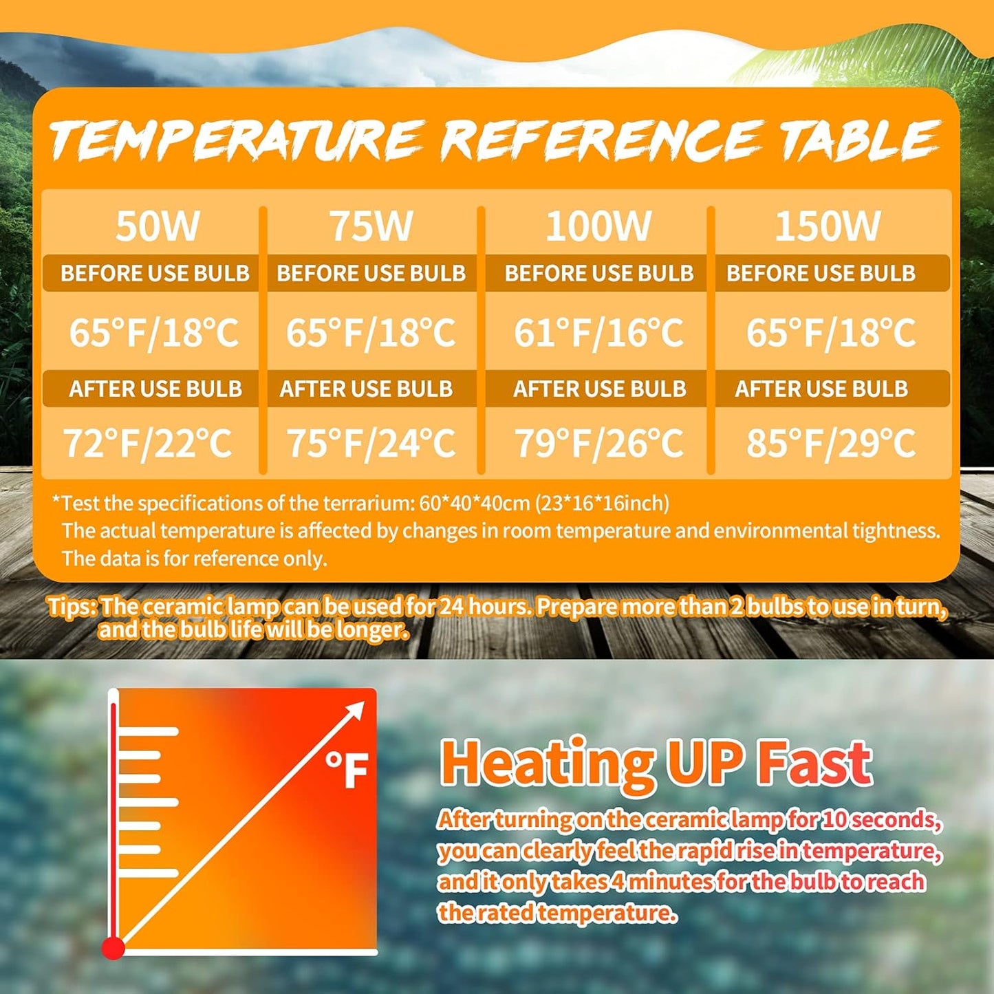 LUCKY HERP 50W Ceramic Heat Emitter, Reptile Heat Bulbs, Ceramic Heat Lamp for Reptiles, Amphibian, Chicken, Dog, Cat (2-Pack)