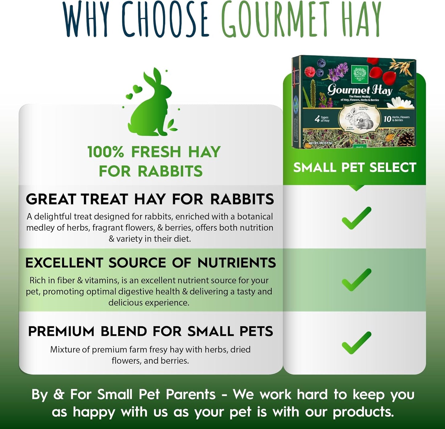 Small Pet Select - Gourmet Hay Pet Food, Exclusive Treat Hay, Flowers, and Herb Blend, for Rabbits, Guinea Pigs, Small Animals, 2lb