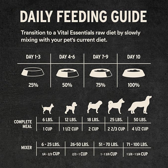 Vital Essentials Freeze-Dried Raw Lamb & Whitefish Meal or Mixer Dog Food Soft Nibs | 99% Lamb, Whitefish, Organs & Bone| 3 lbs Big Bag