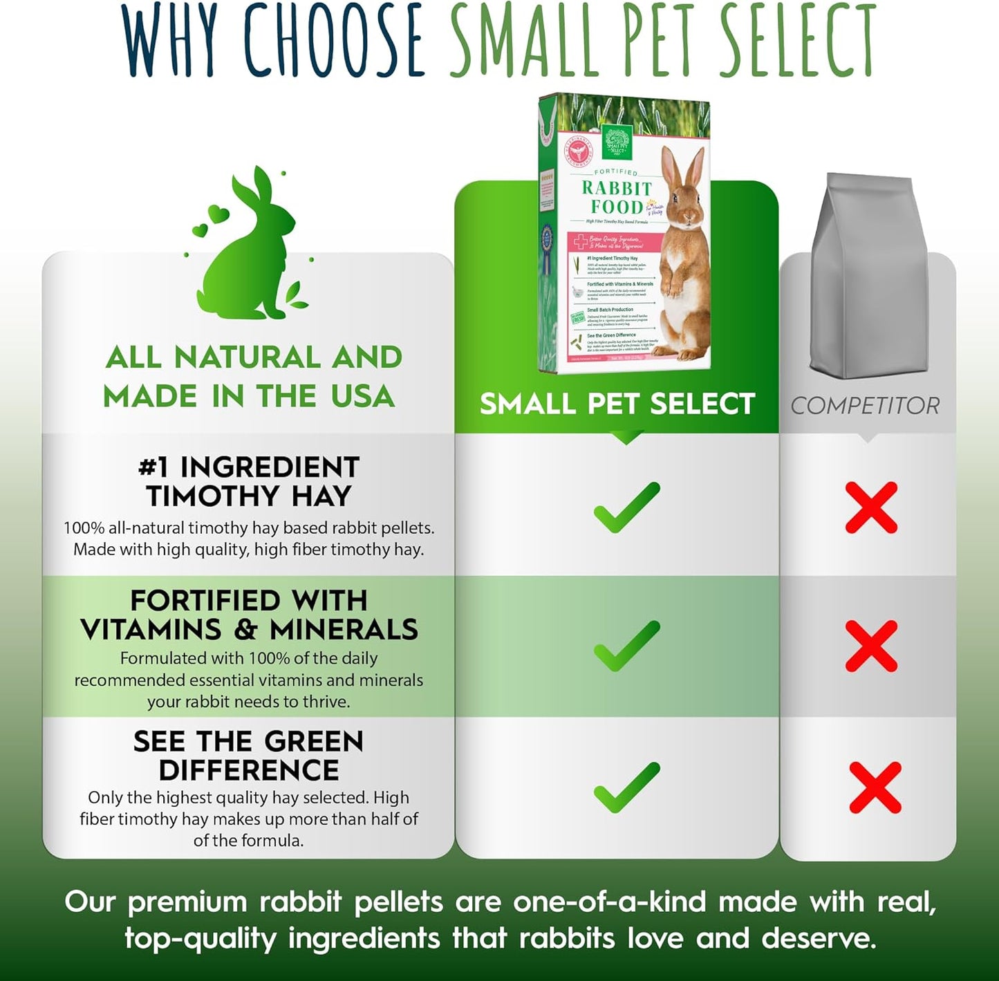 Small Pet Select Rabbit Food Pellets, 40 Lb.