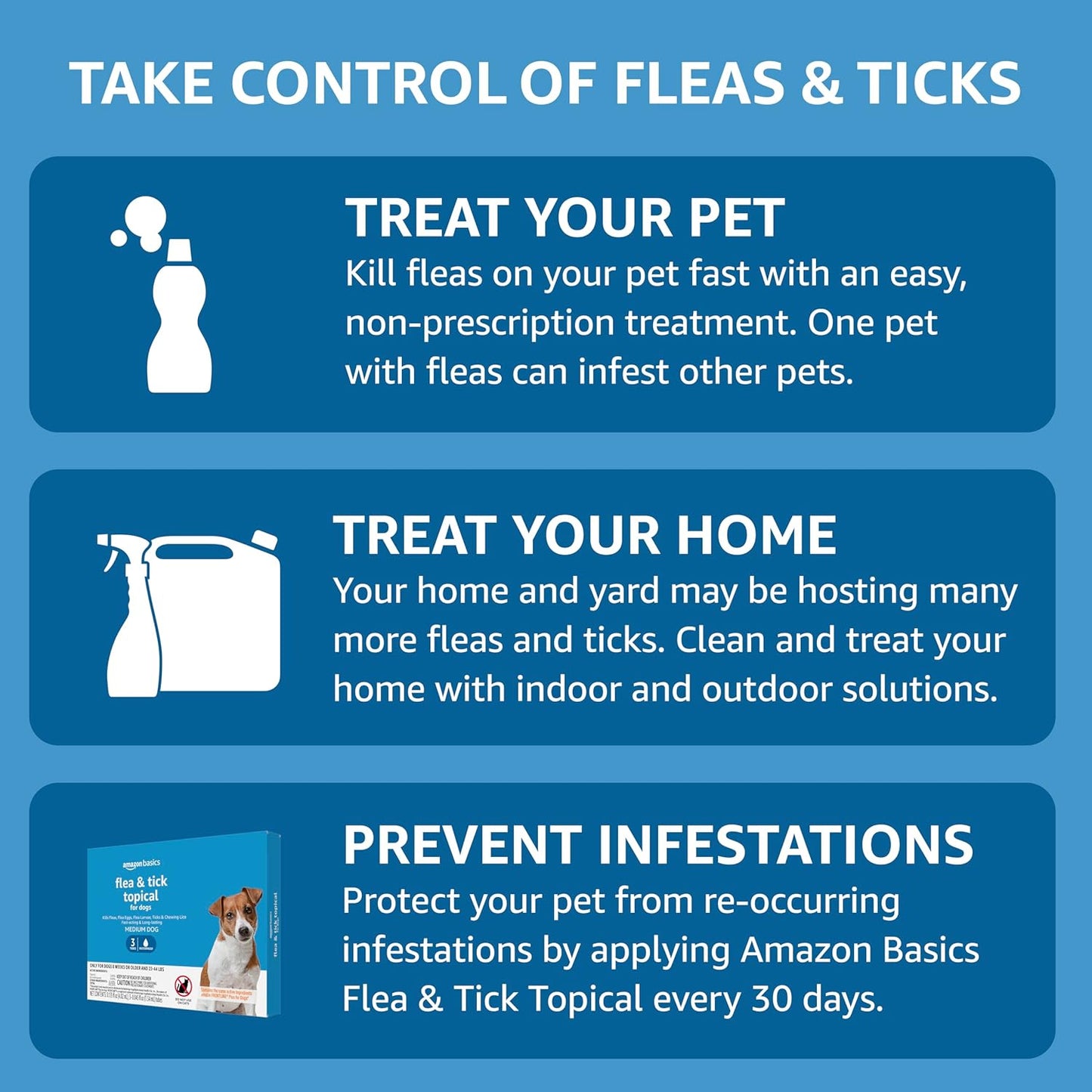 Amazon Basics Flea and Tick Topical Treatment for Medium Dogs (23-44 Pounds), 3 Count (Previously Solimo)